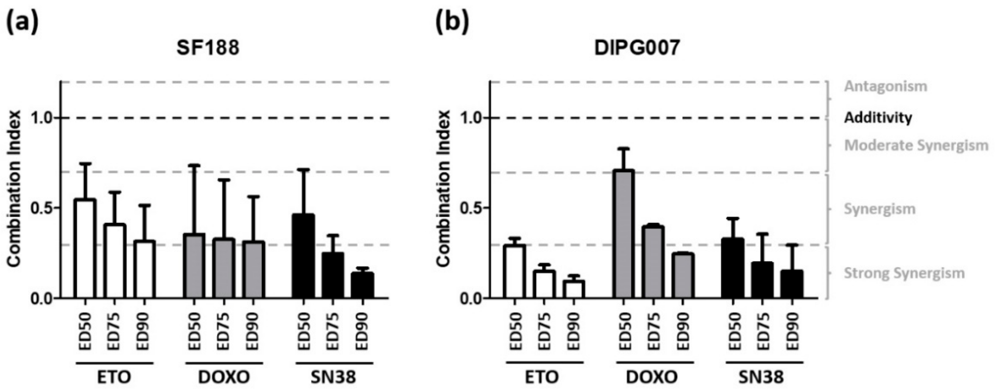 Cancers 13 01804 g003 Cancers 13 01804 g003