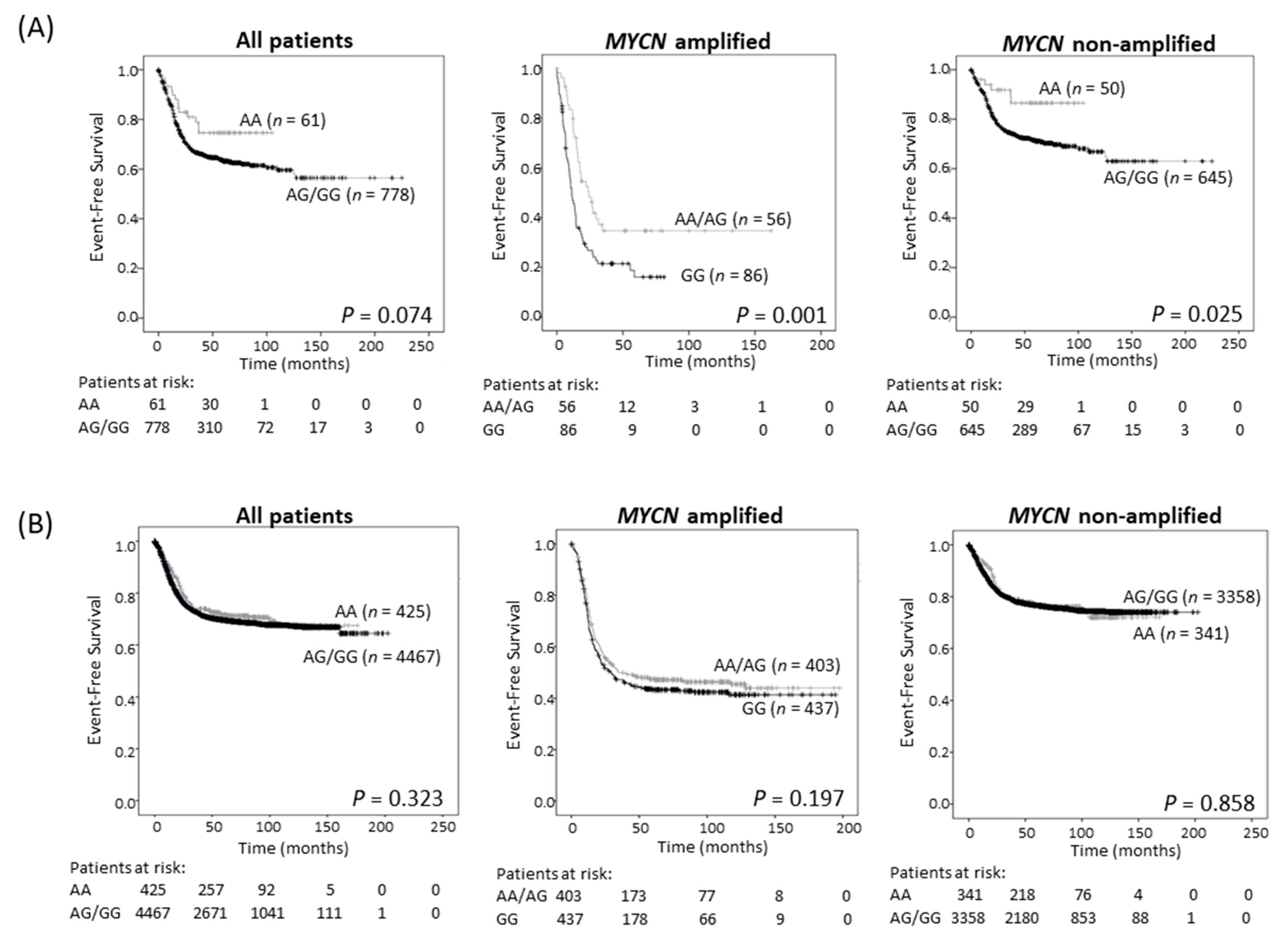 Cancers 13 01807 g003 Cancers 13 01807 g003
