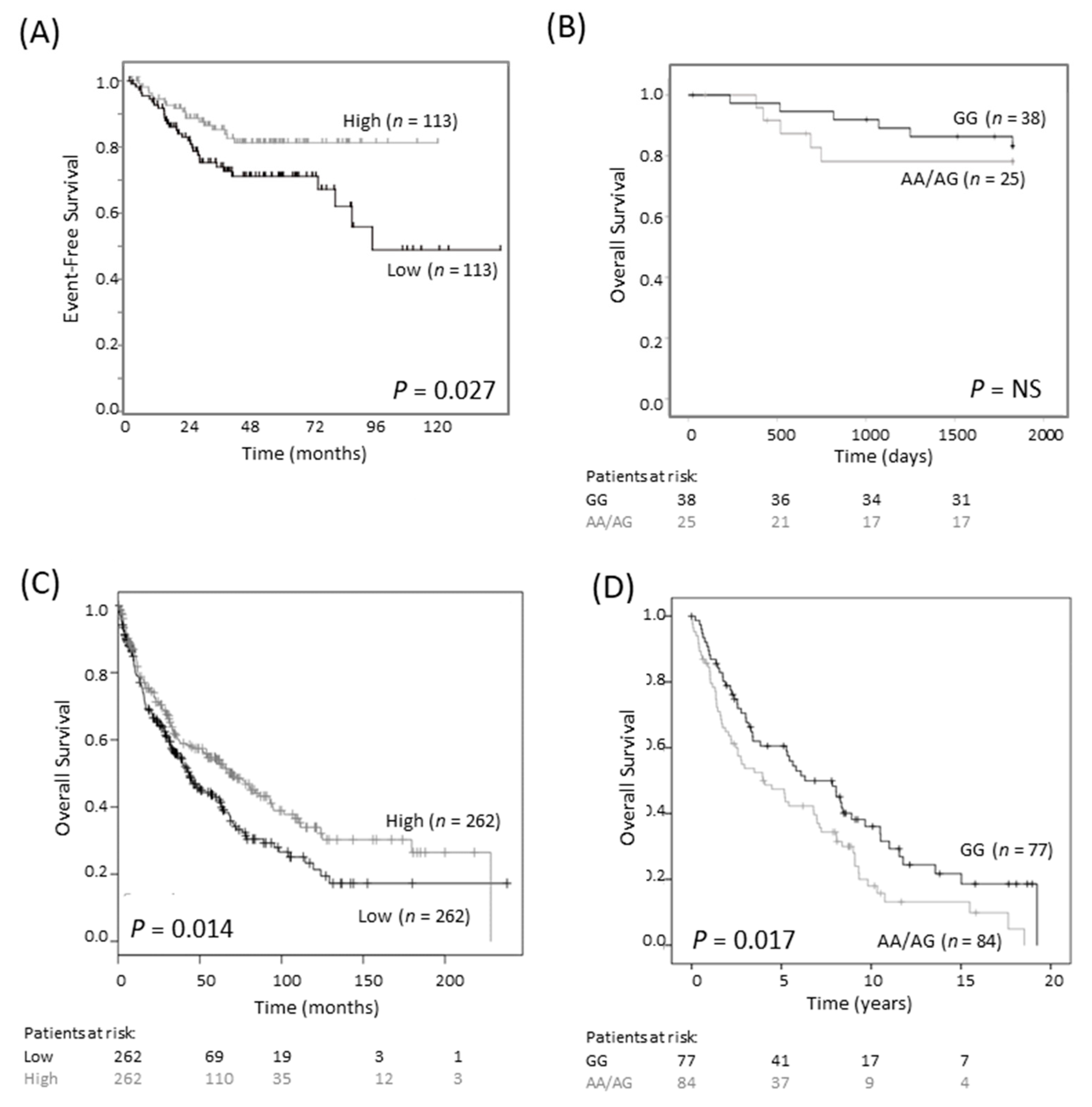 Cancers 13 01807 g004 Cancers 13 01807 g004