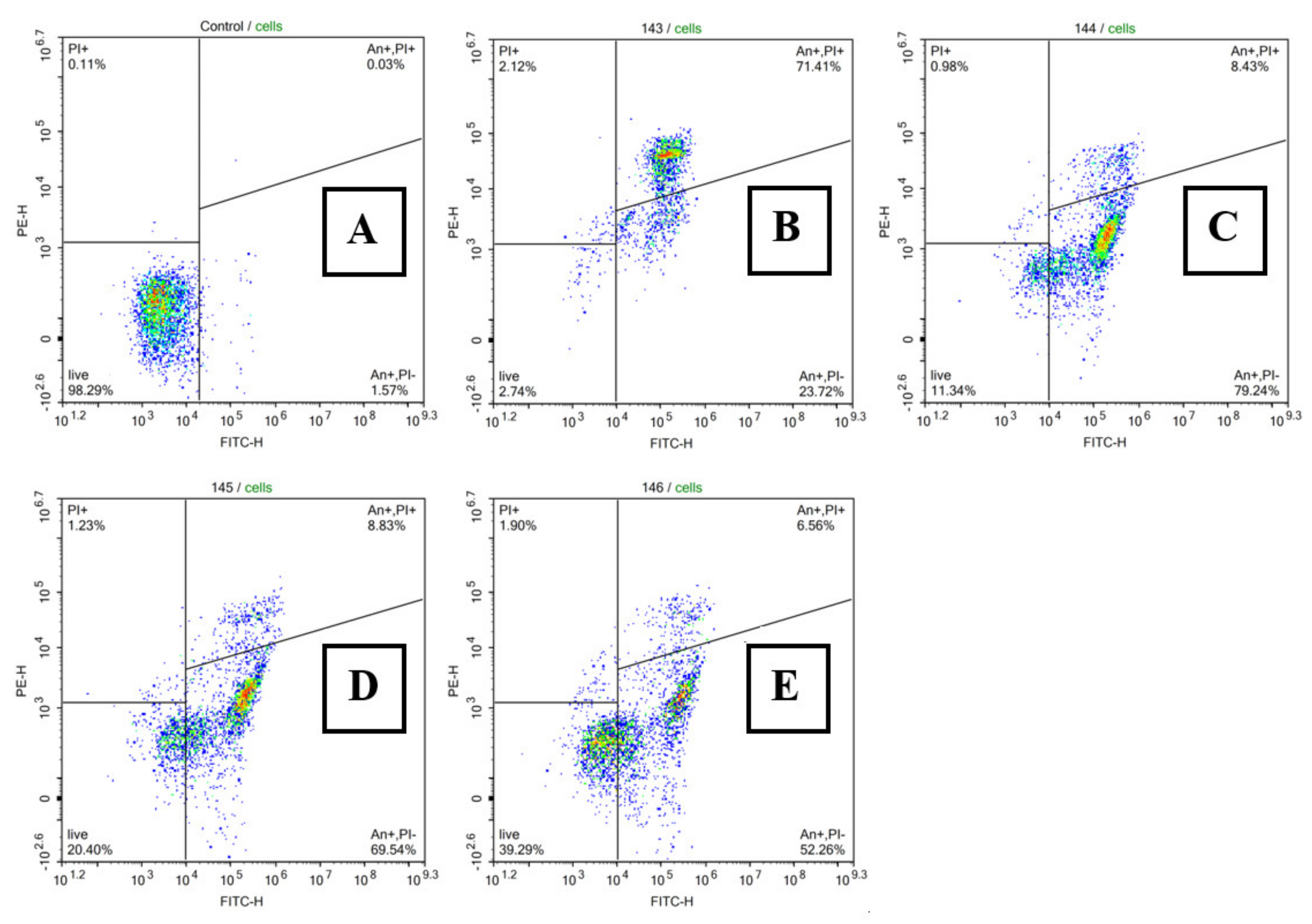 Cancers 13 01808 g003a
