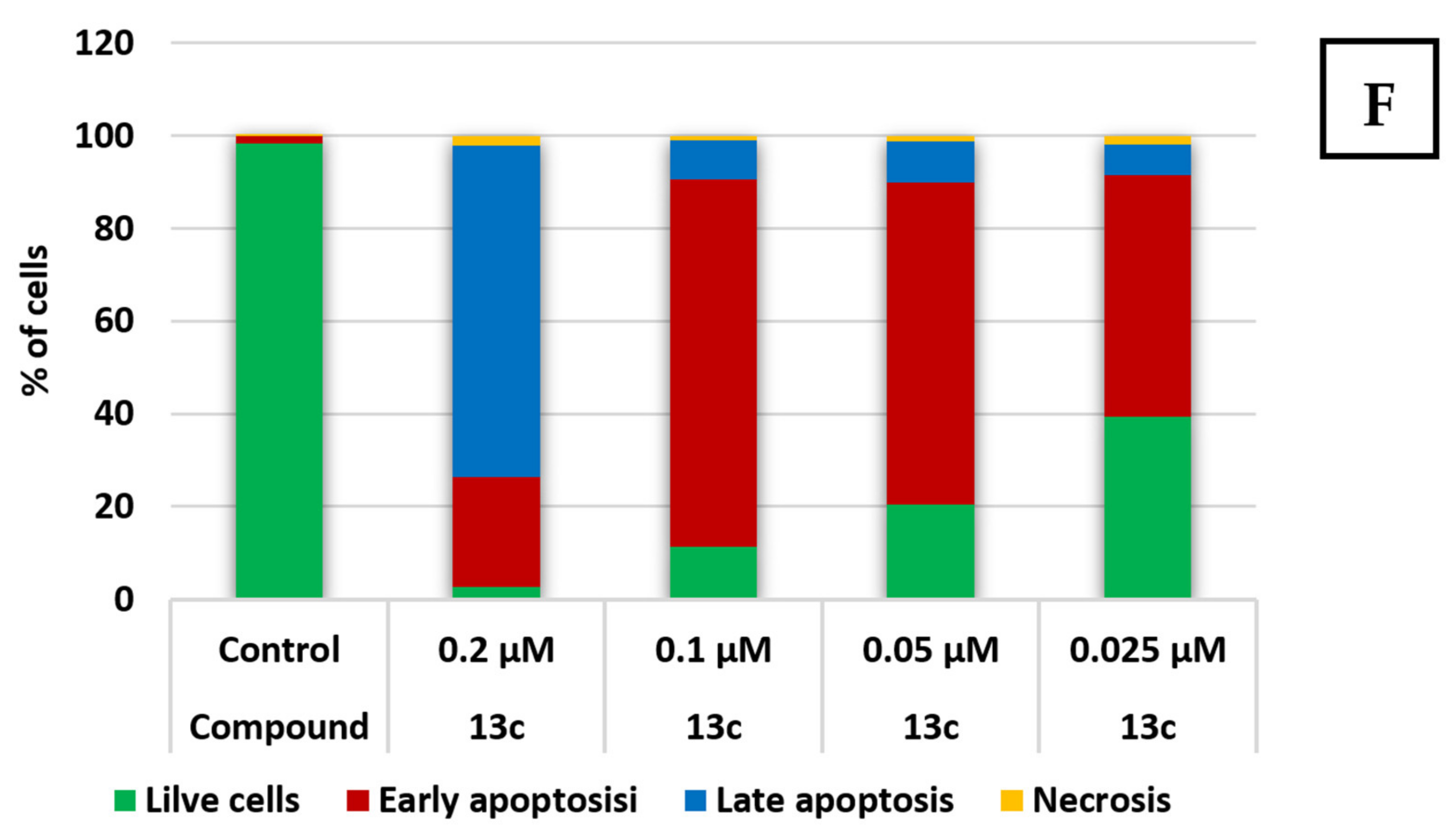 Cancers 13 01808 g003b