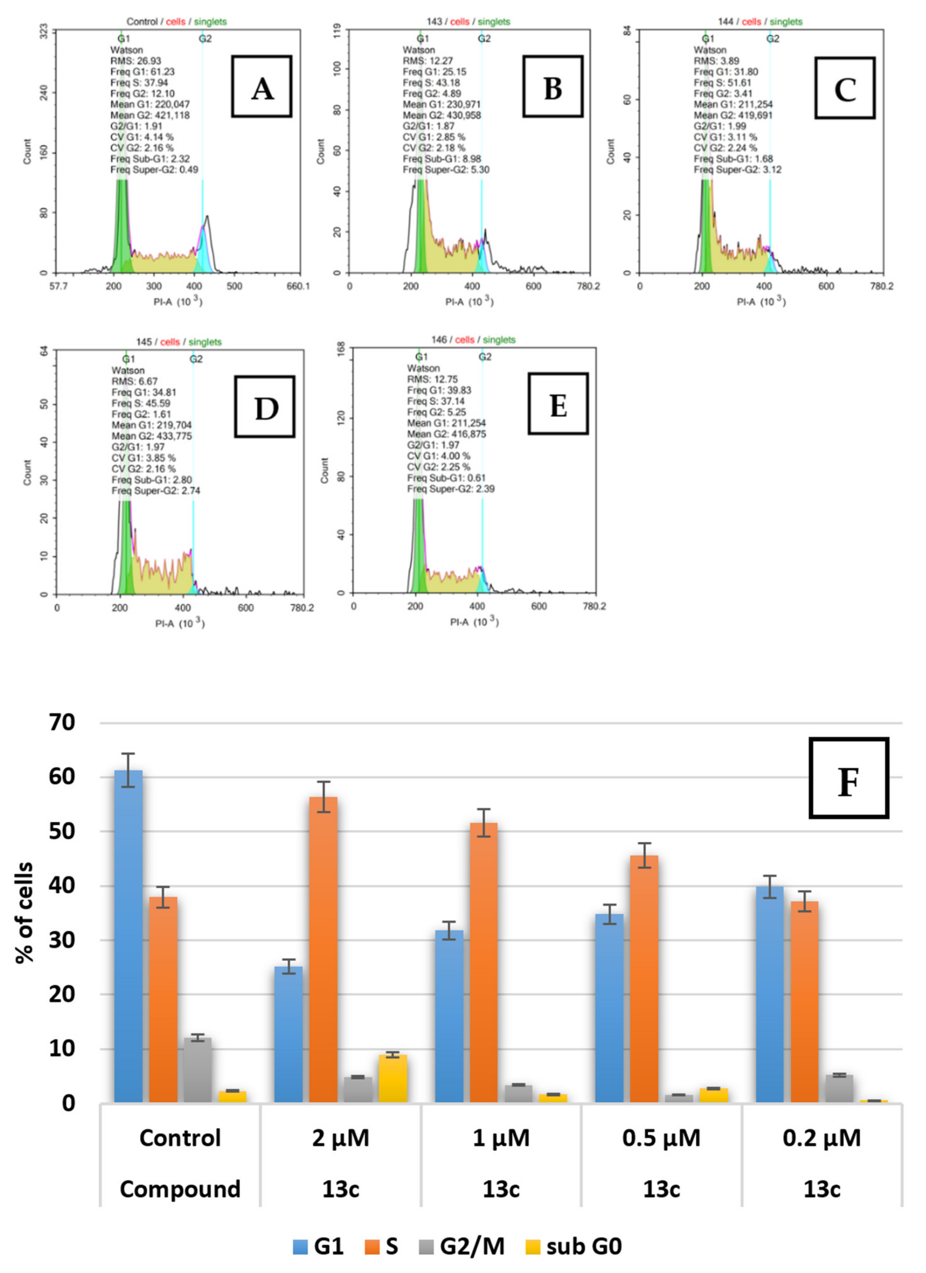 Cancers 13 01808 g004