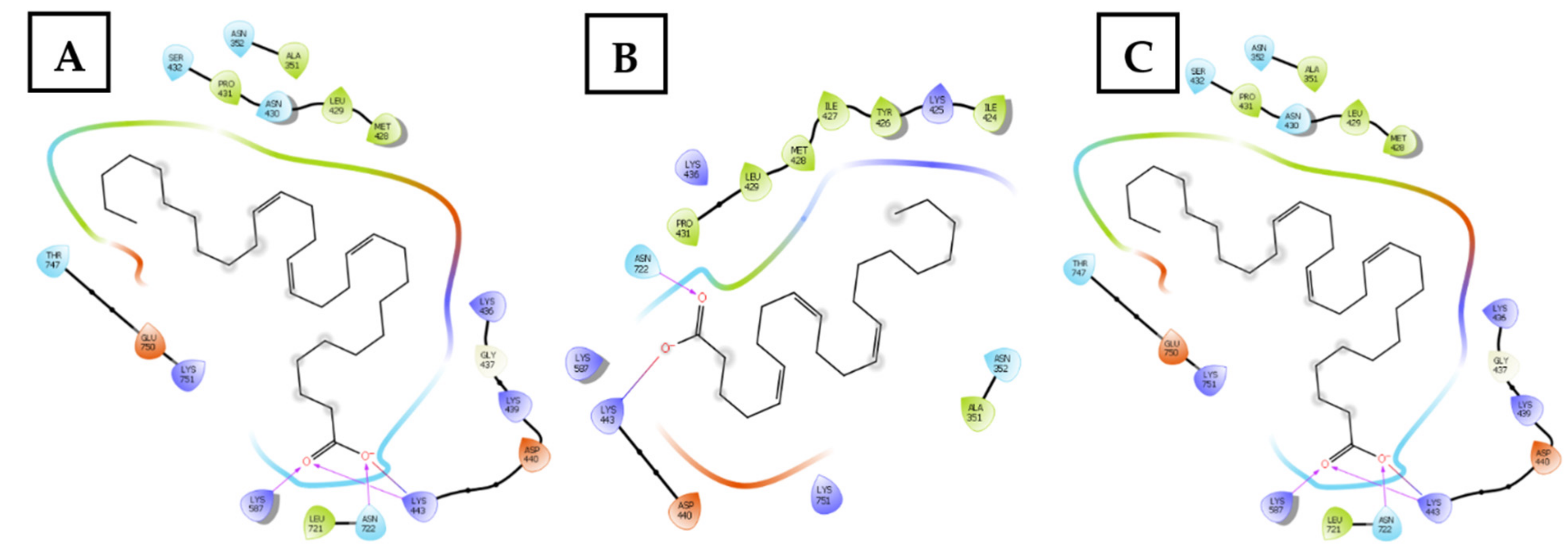 Cancers 13 01808 g006