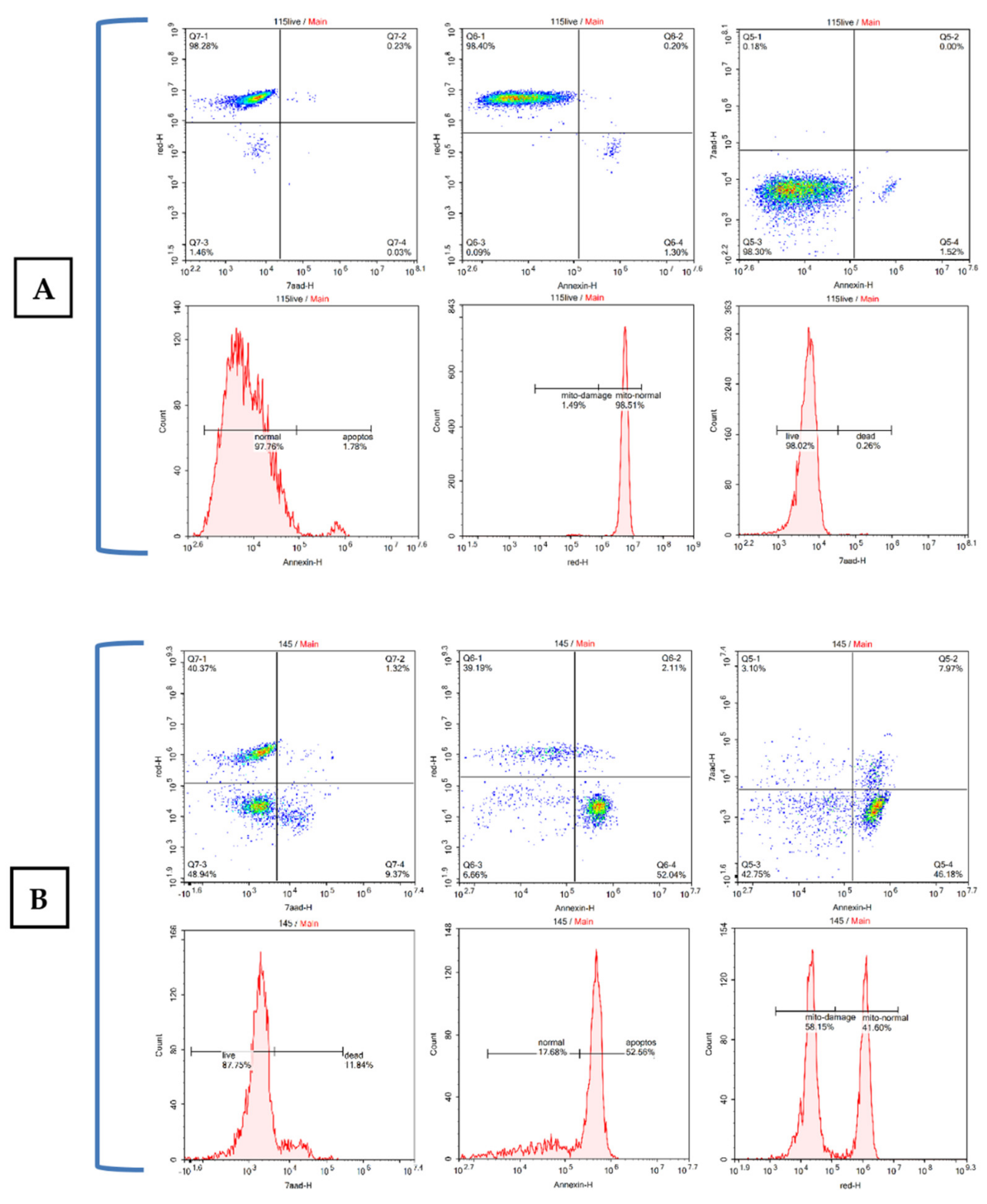 Cancers 13 01808 g007a