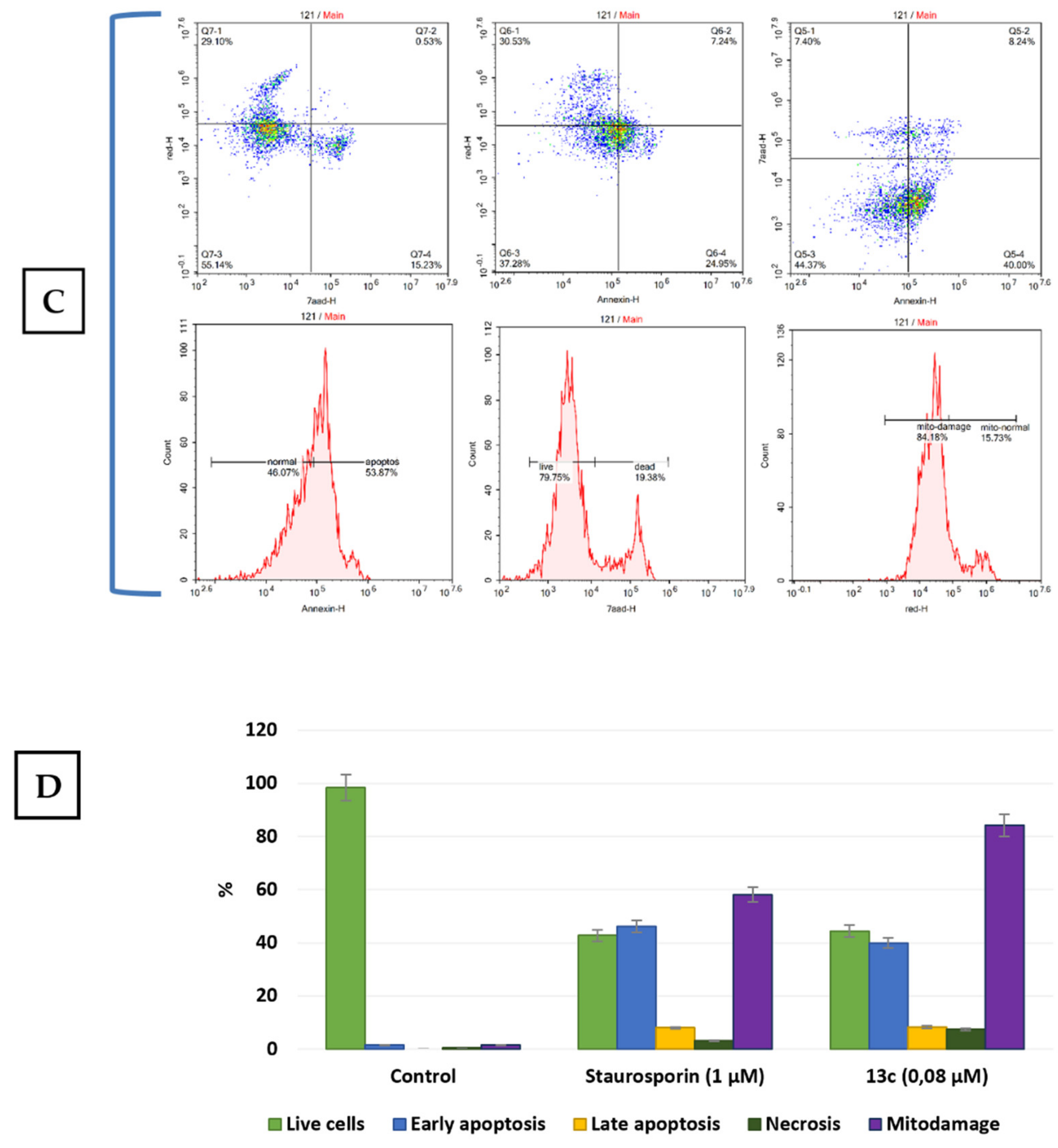 Cancers 13 01808 g007b