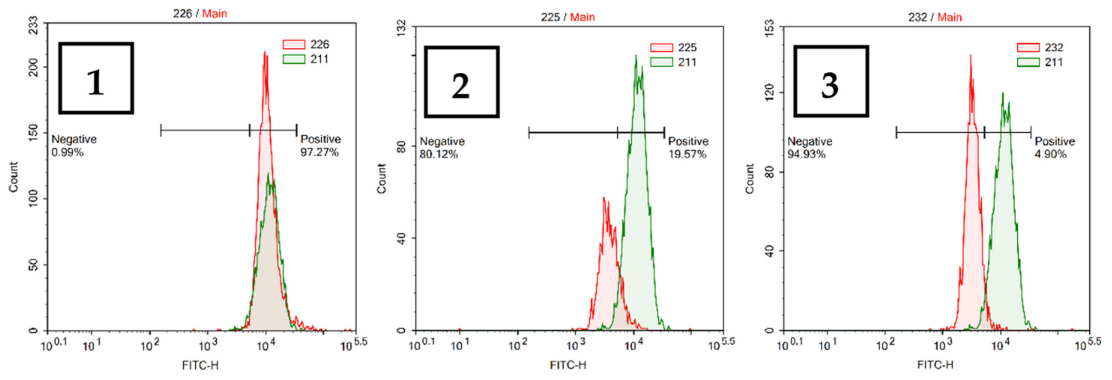 Cancers 13 01808 g008