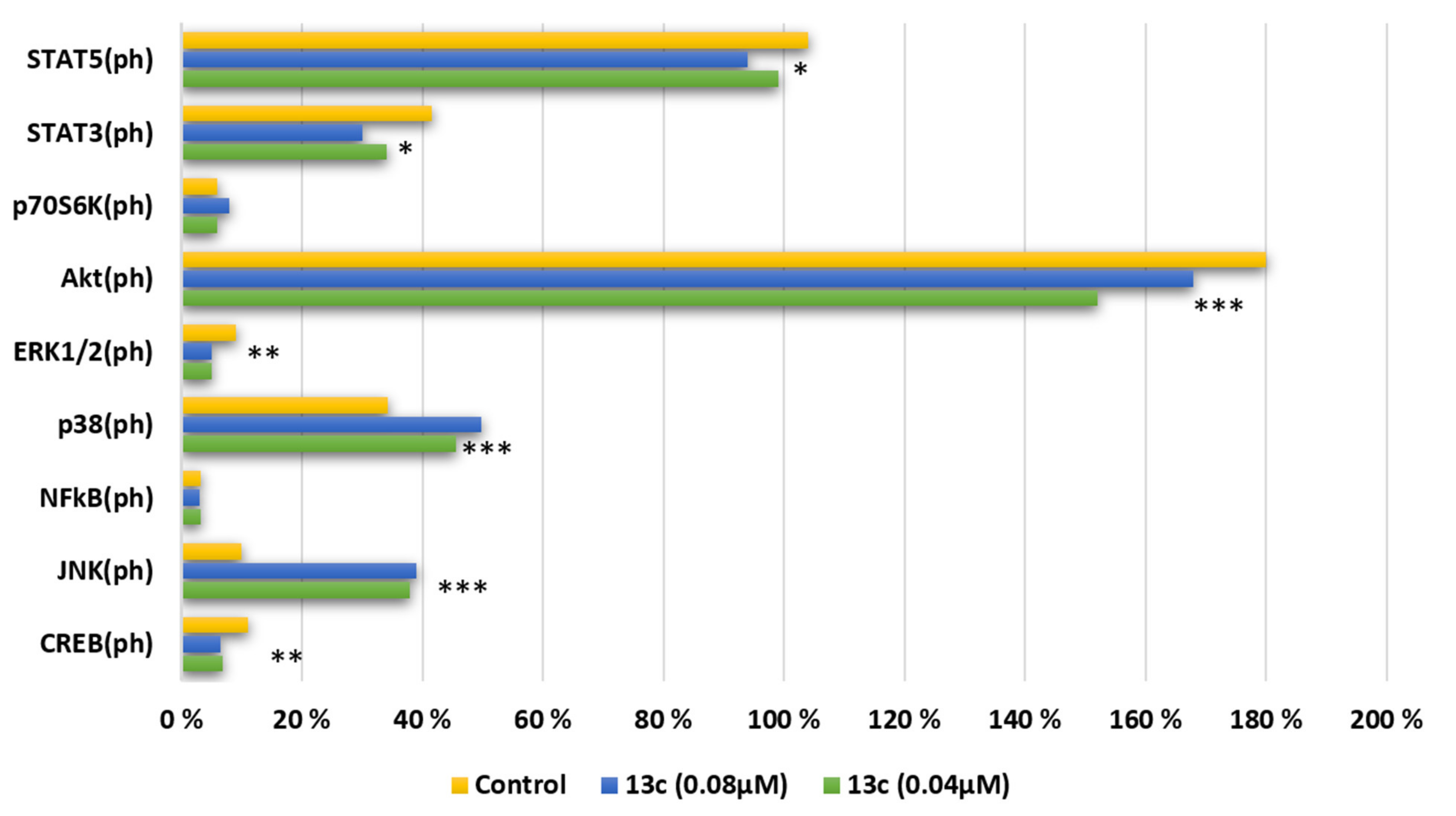 Cancers 13 01808 g009