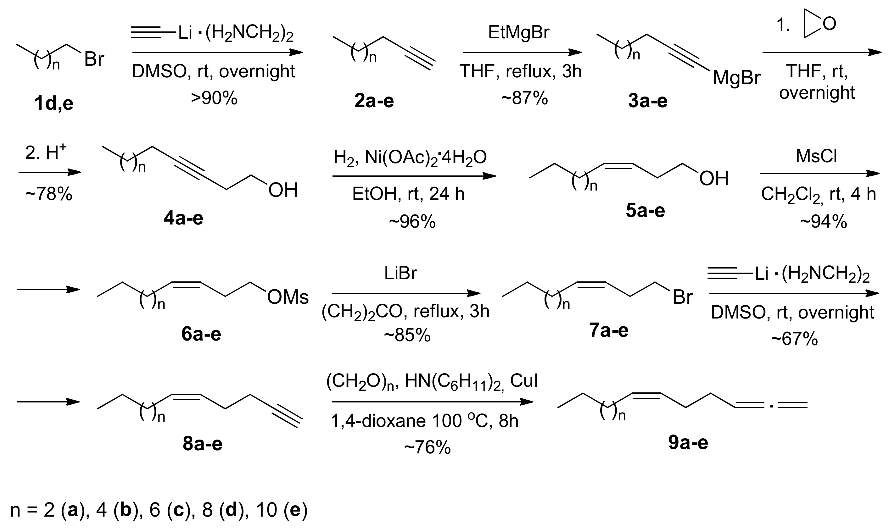 Cancers 13 01808 sch002