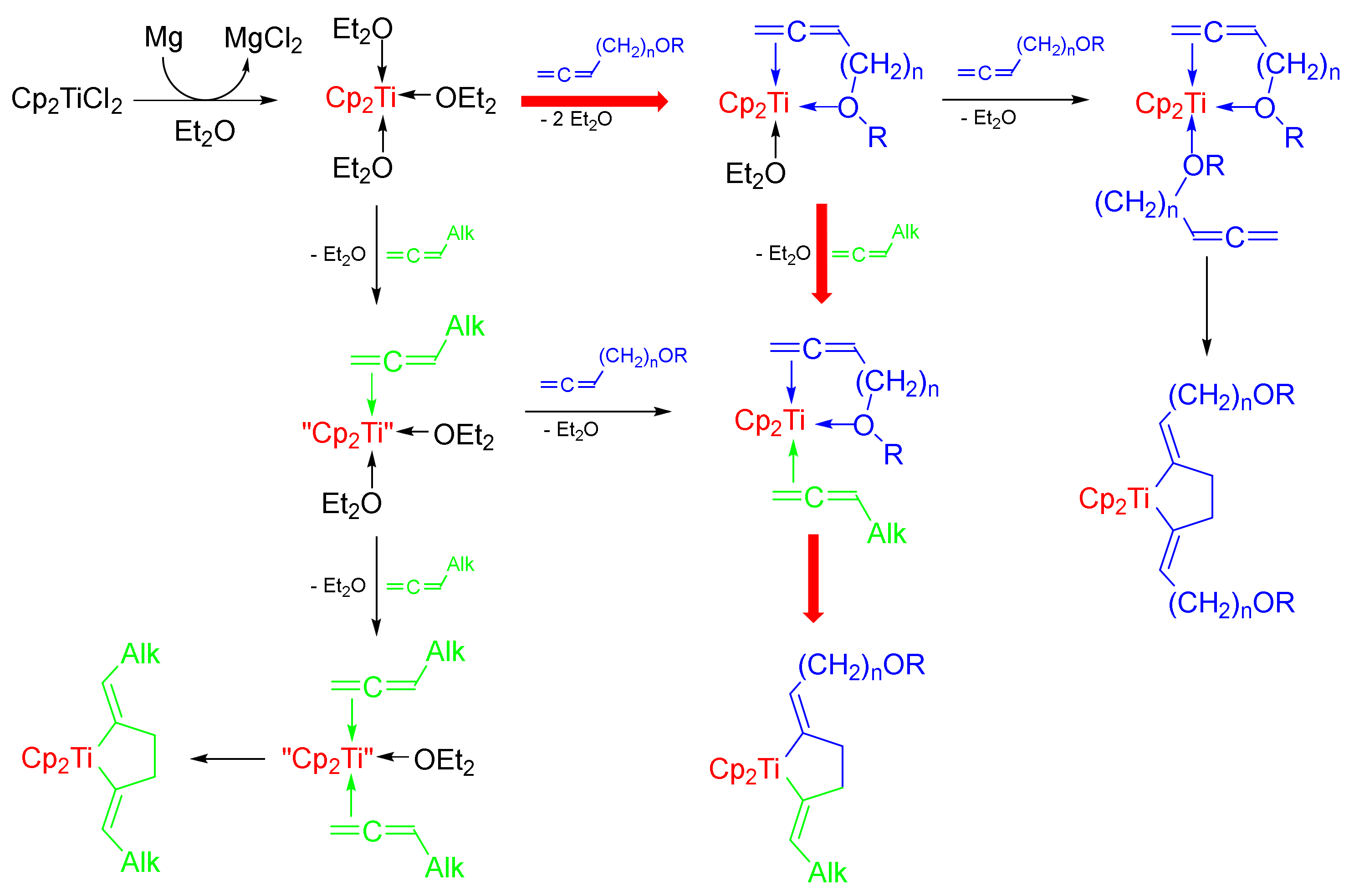 Cancers 13 01808 sch004