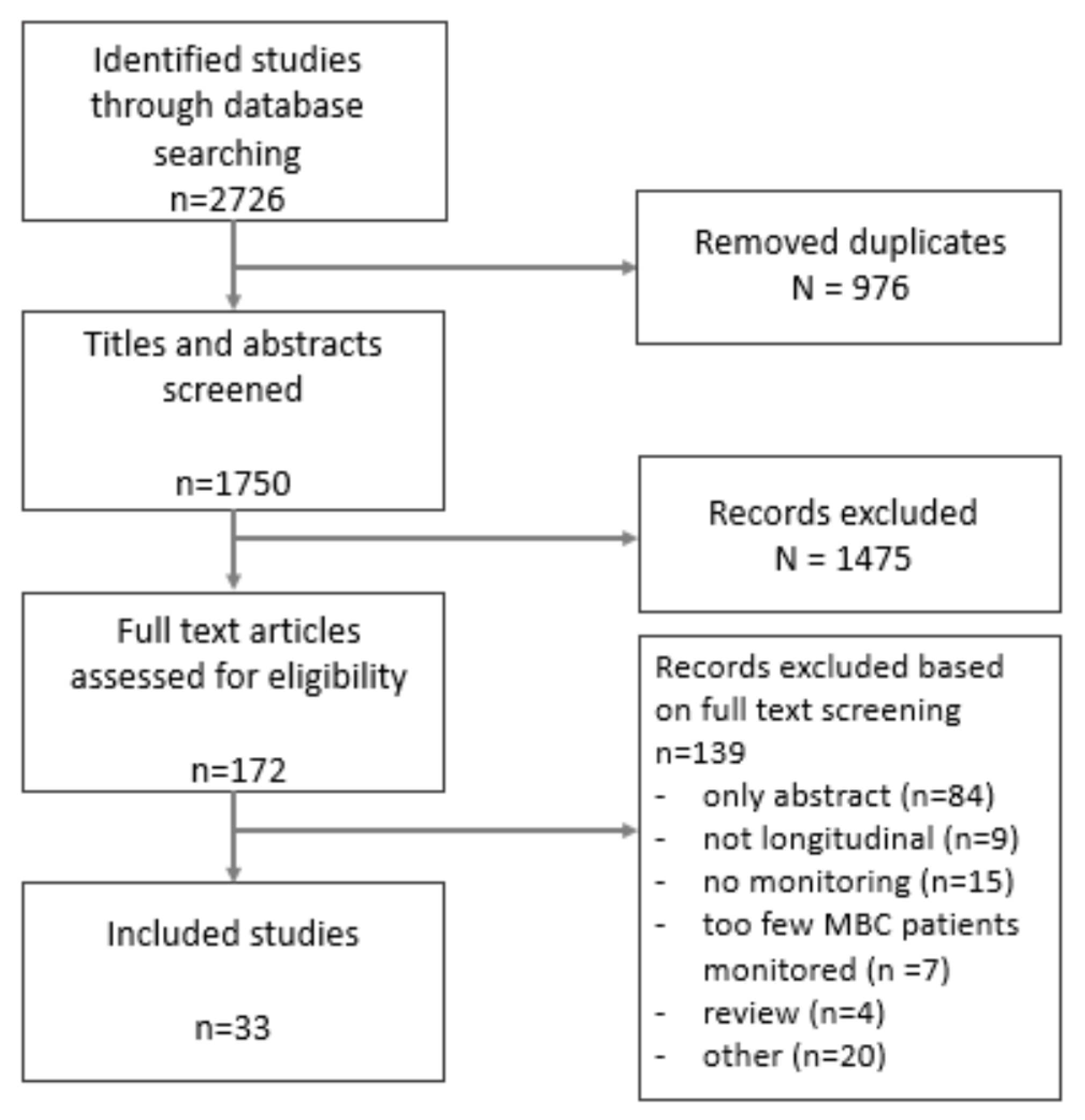 Cancers 13 01811 g001 Cancers 13 01811 g001