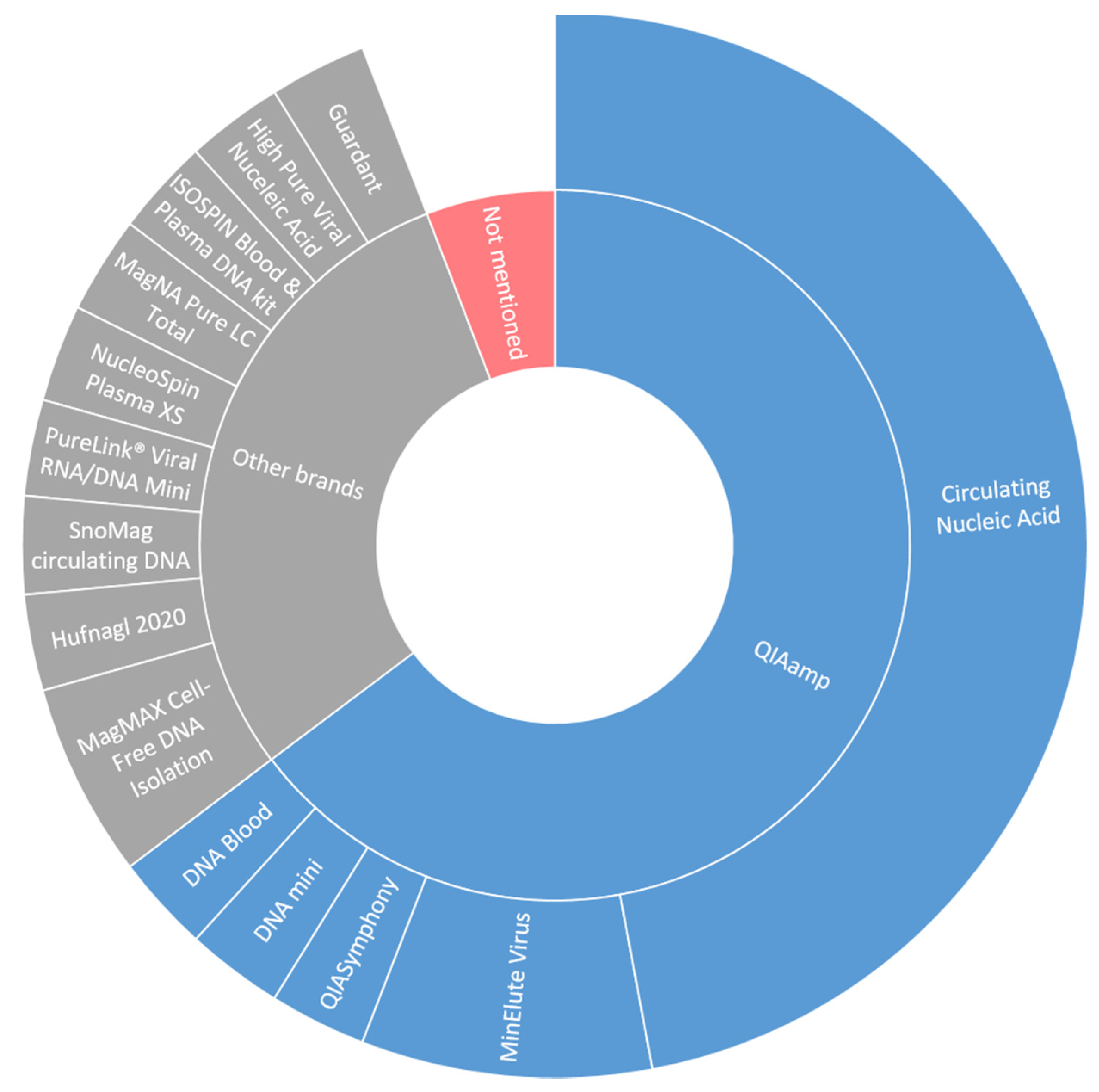 Cancers 13 01811 g003 Cancers 13 01811 g003