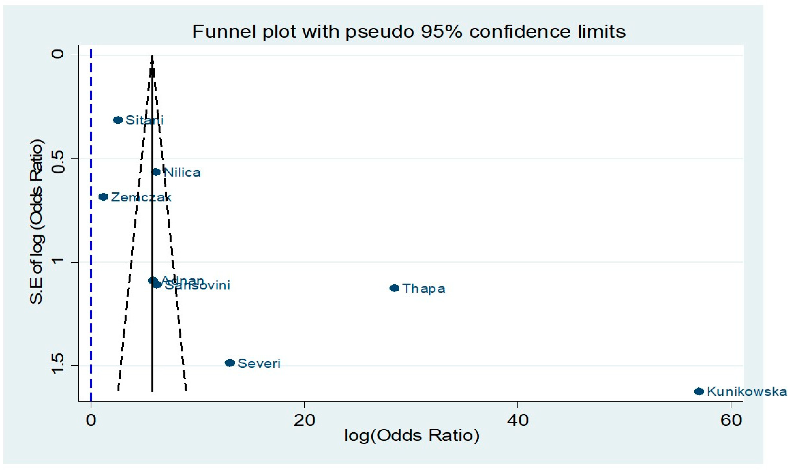 Cancers 13 01813 g003