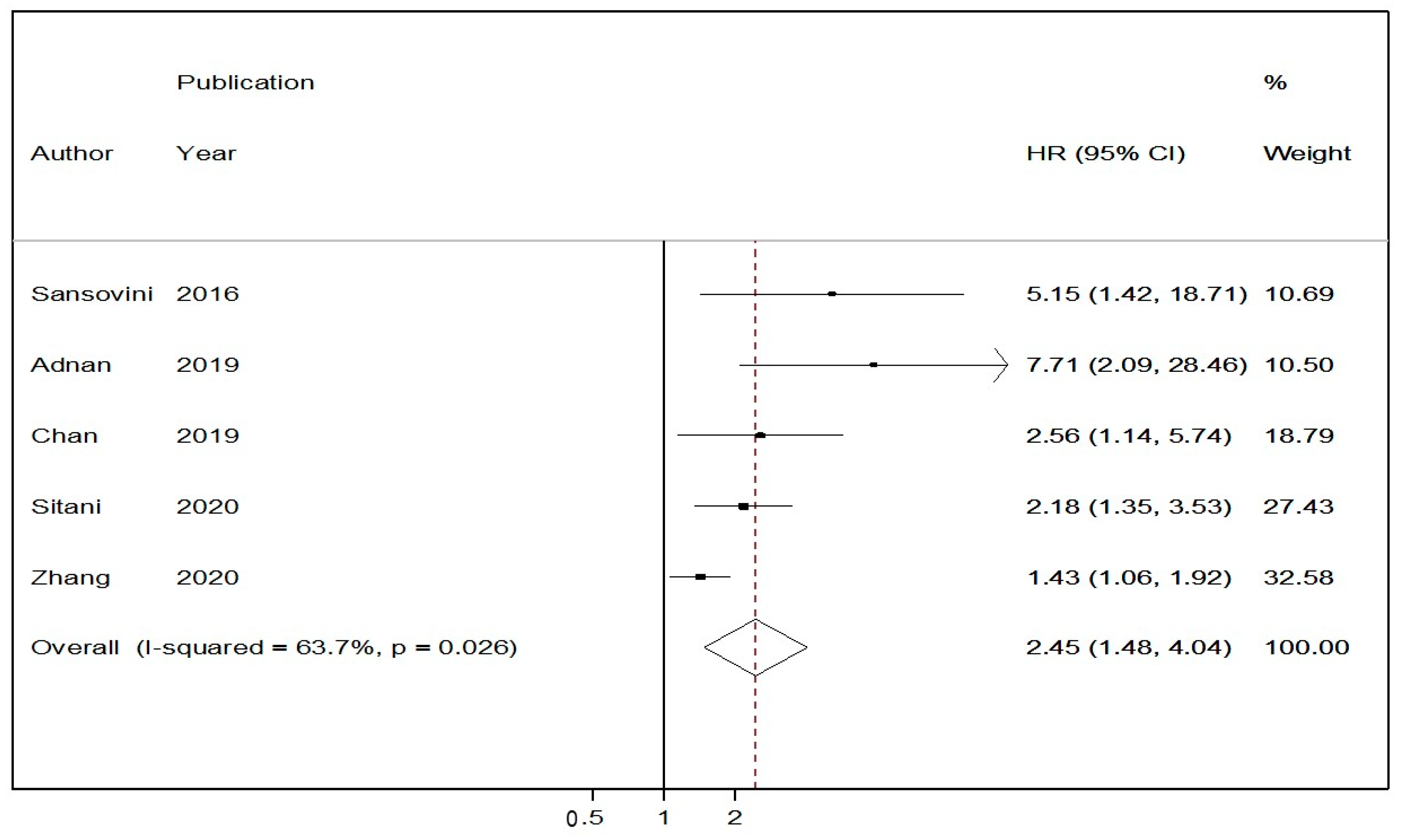 Cancers 13 01813 g004