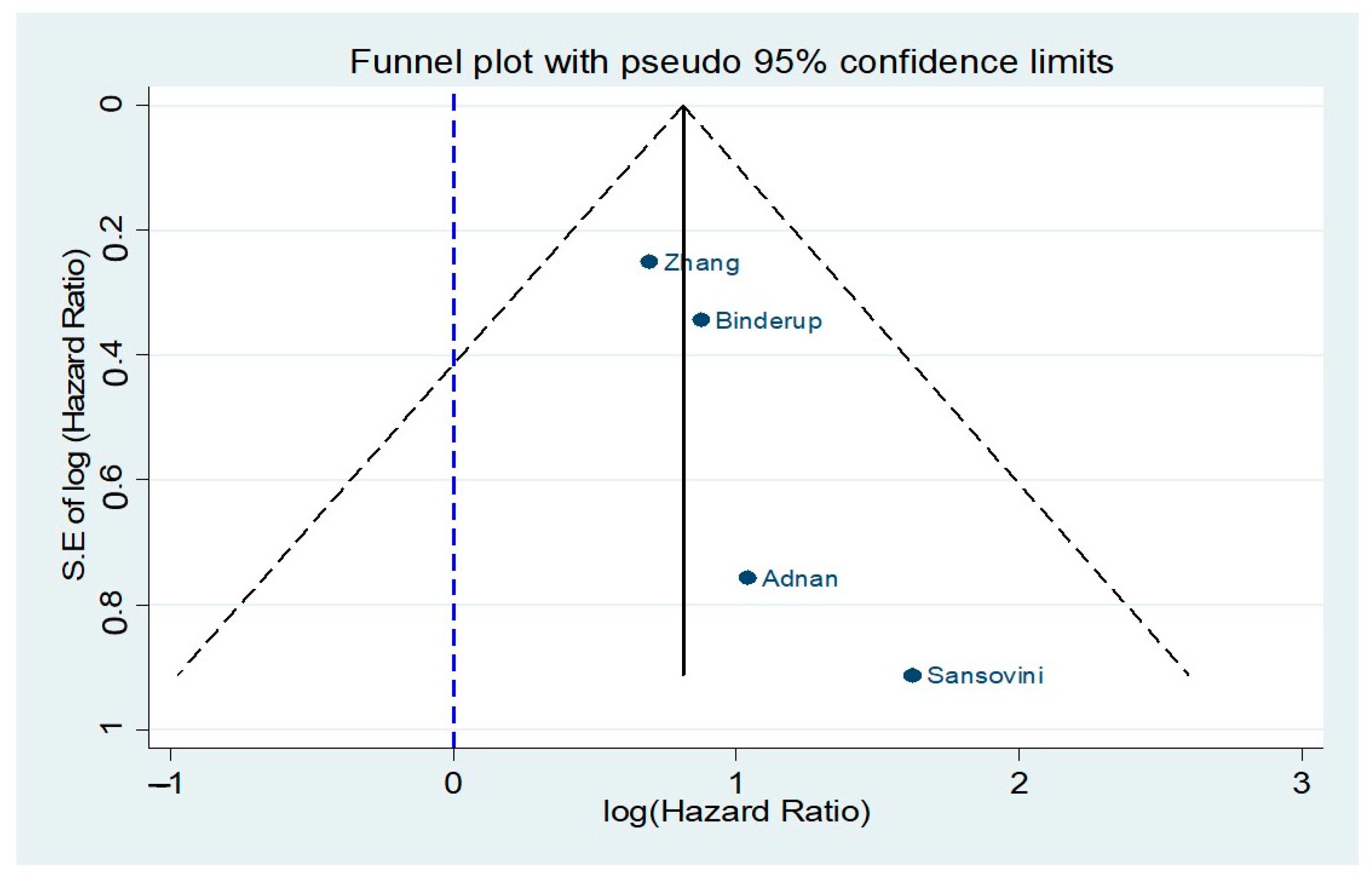 Cancers 13 01813 g007