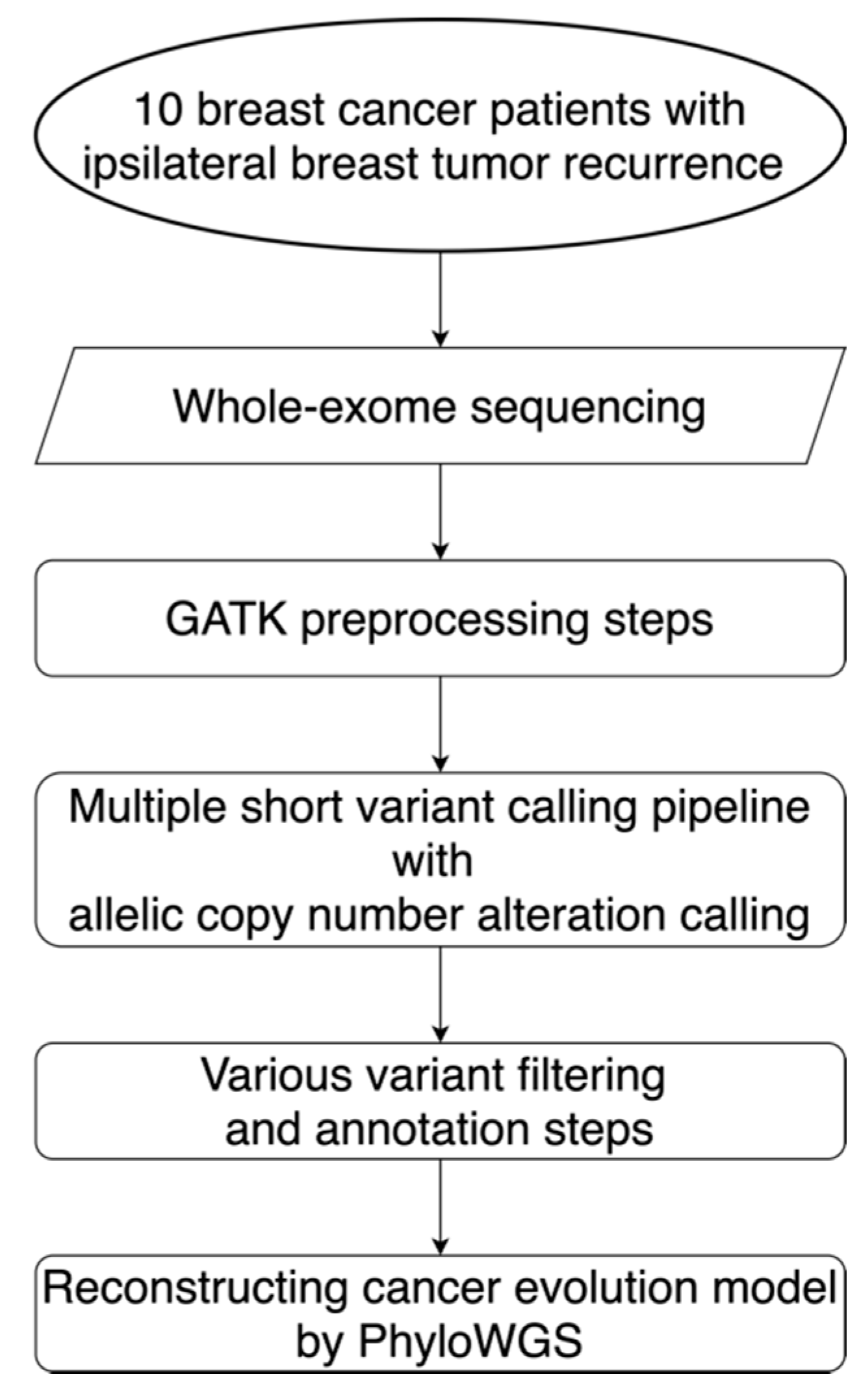 Cancers 13 01821 g001