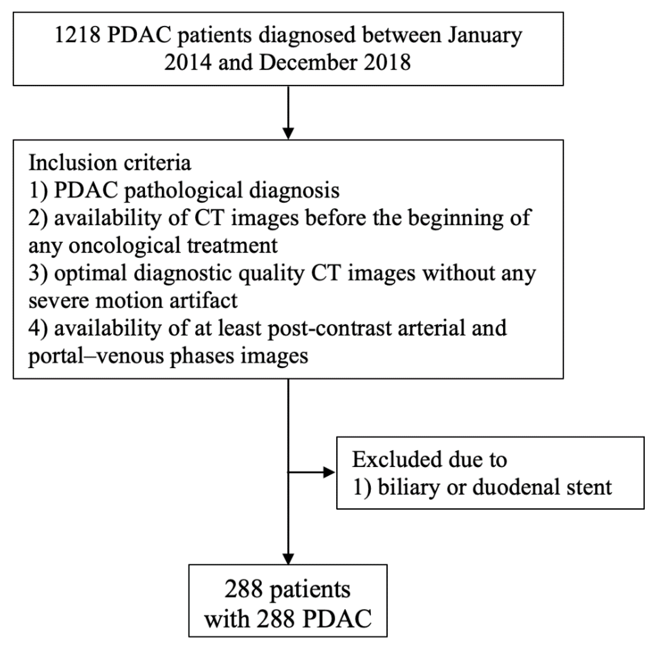 Cancers 13 01843 g001