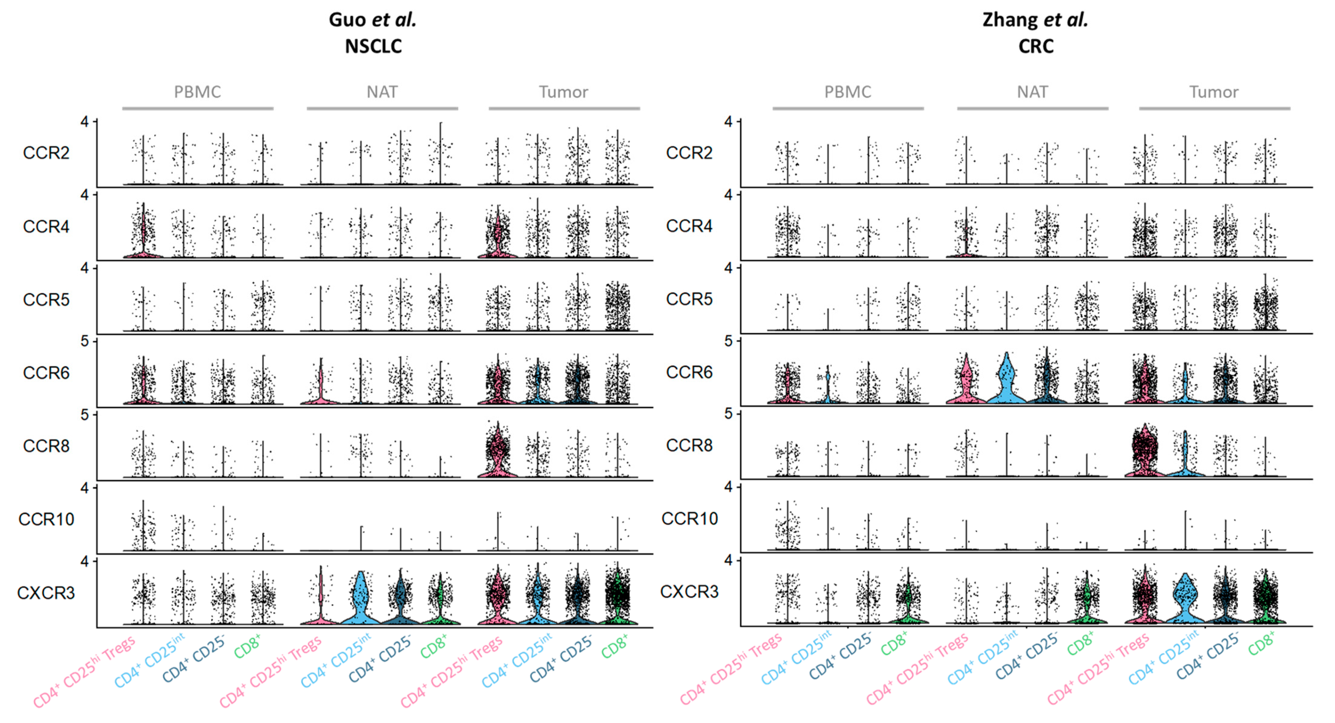 Cancers 13 01850 g002