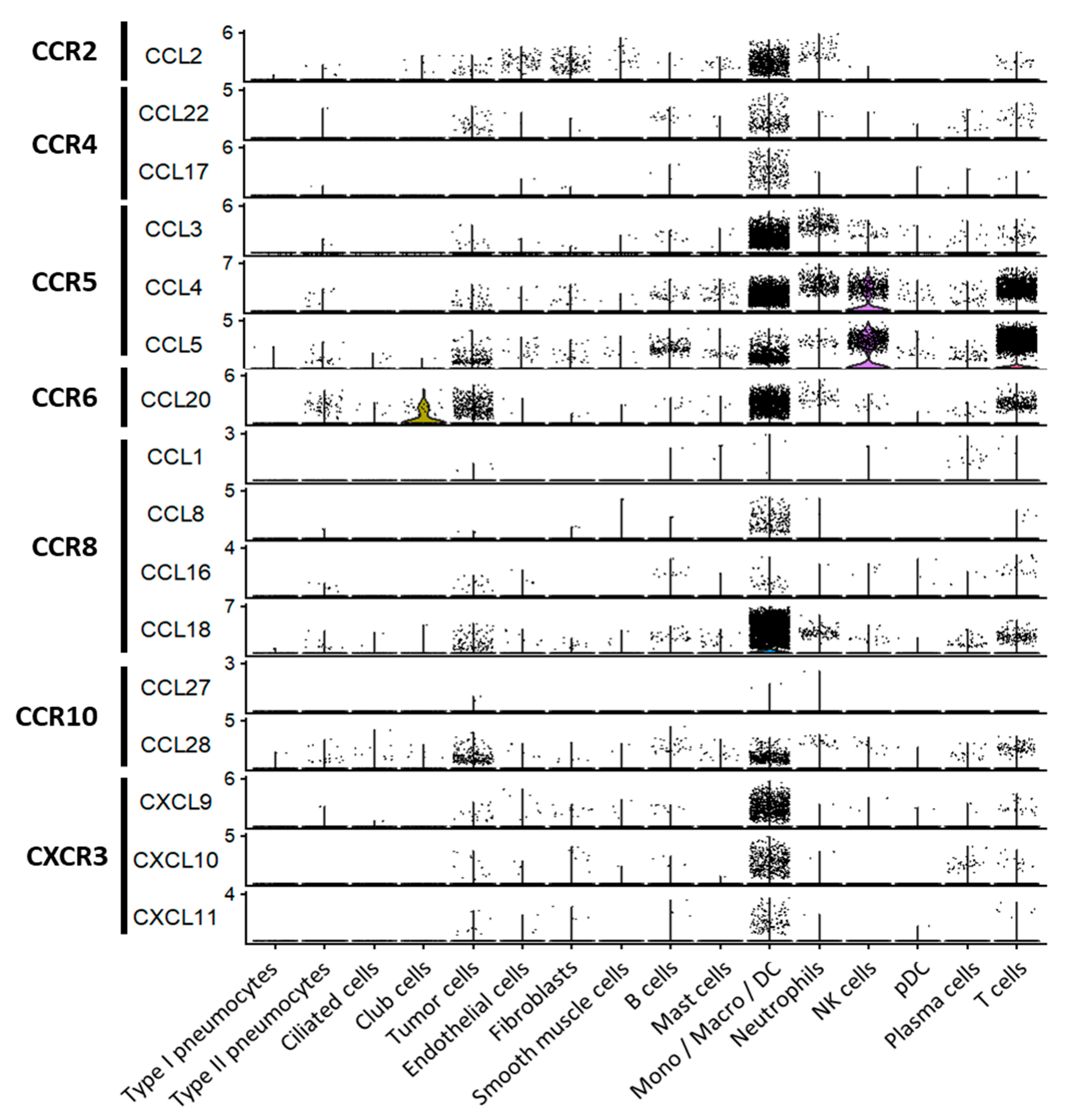 Cancers 13 01850 g003
