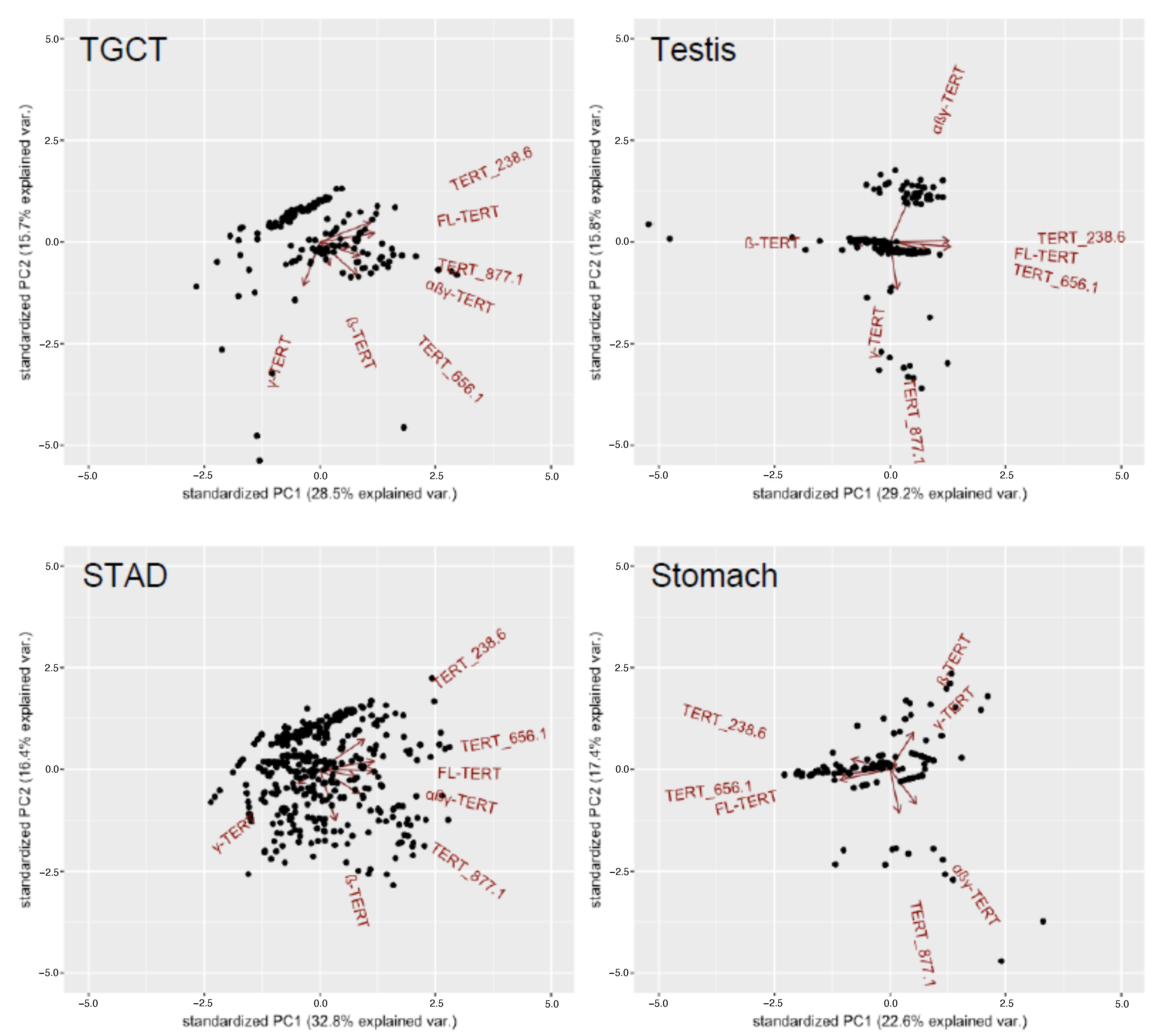 Cancers 13 01853 g003