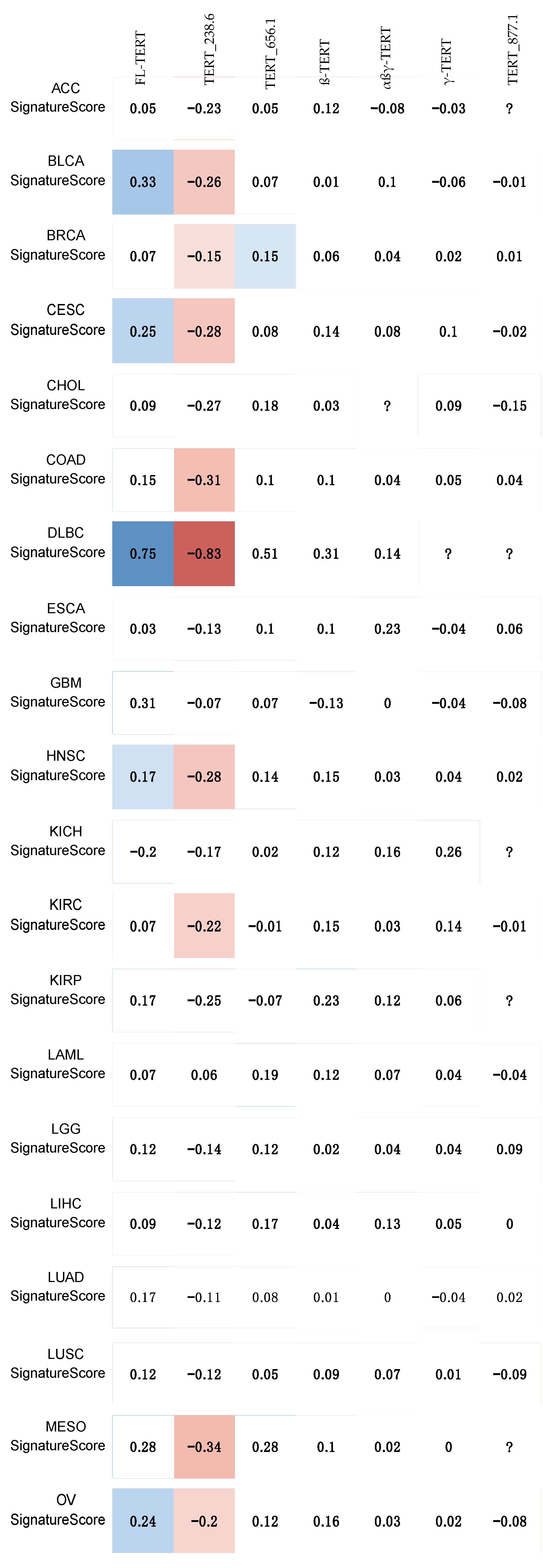 Cancers 13 01853 g004a