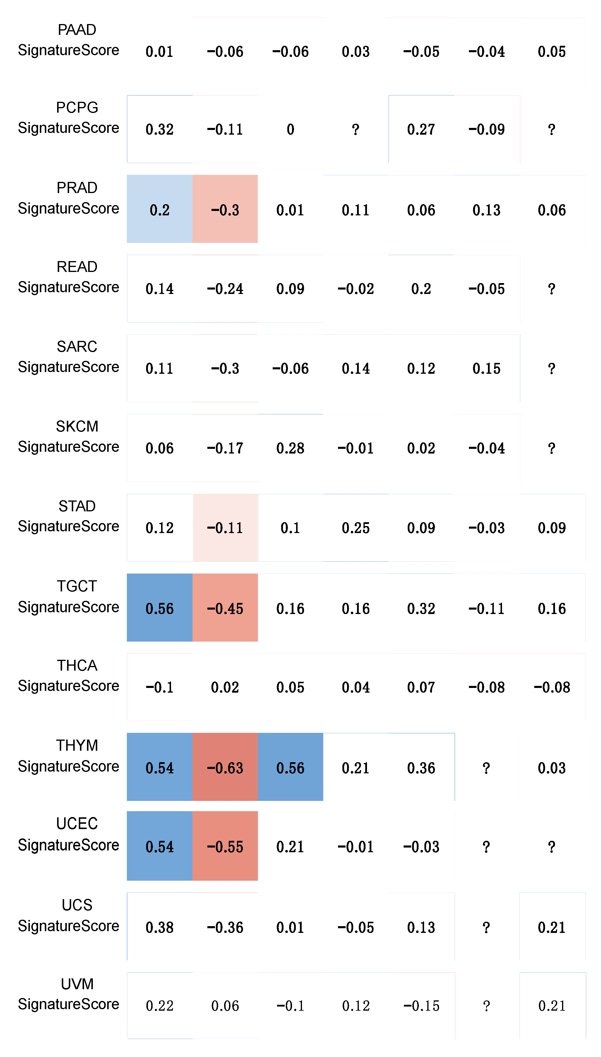 Cancers 13 01853 g004b