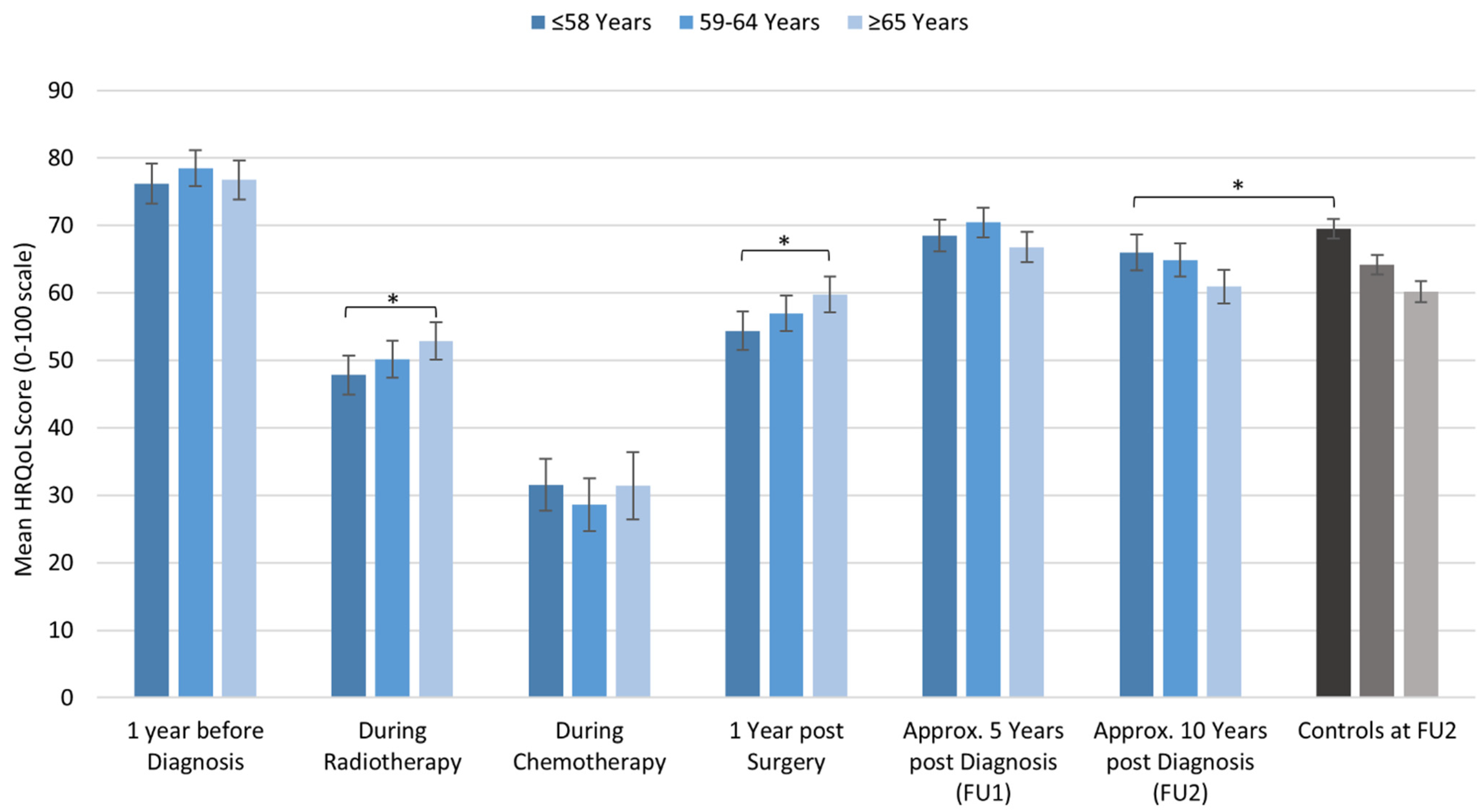 Cancers 13 01854 g002