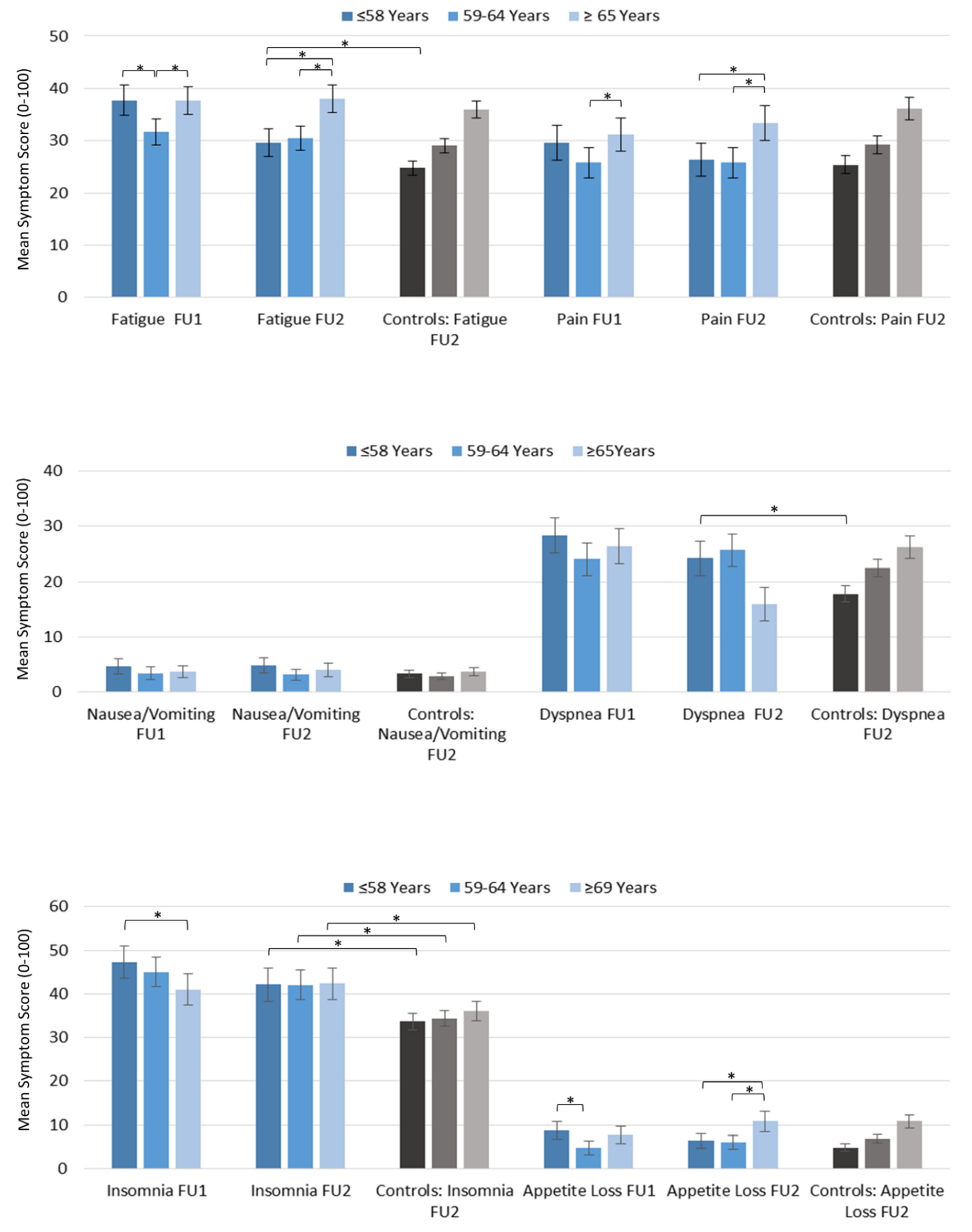 Cancers 13 01854 g004a