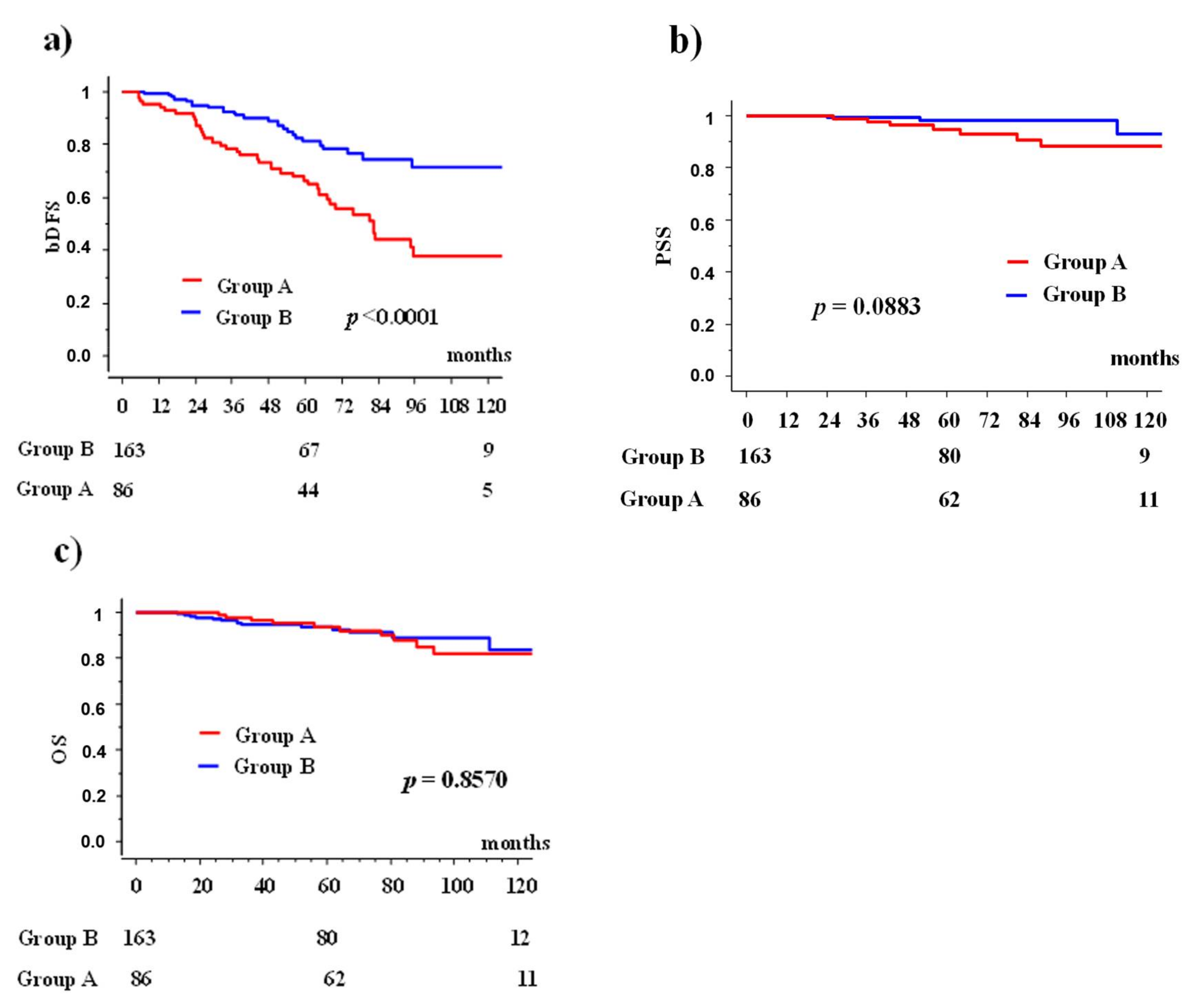 Cancers 13 01856 g002 Cancers 13 01856 g002