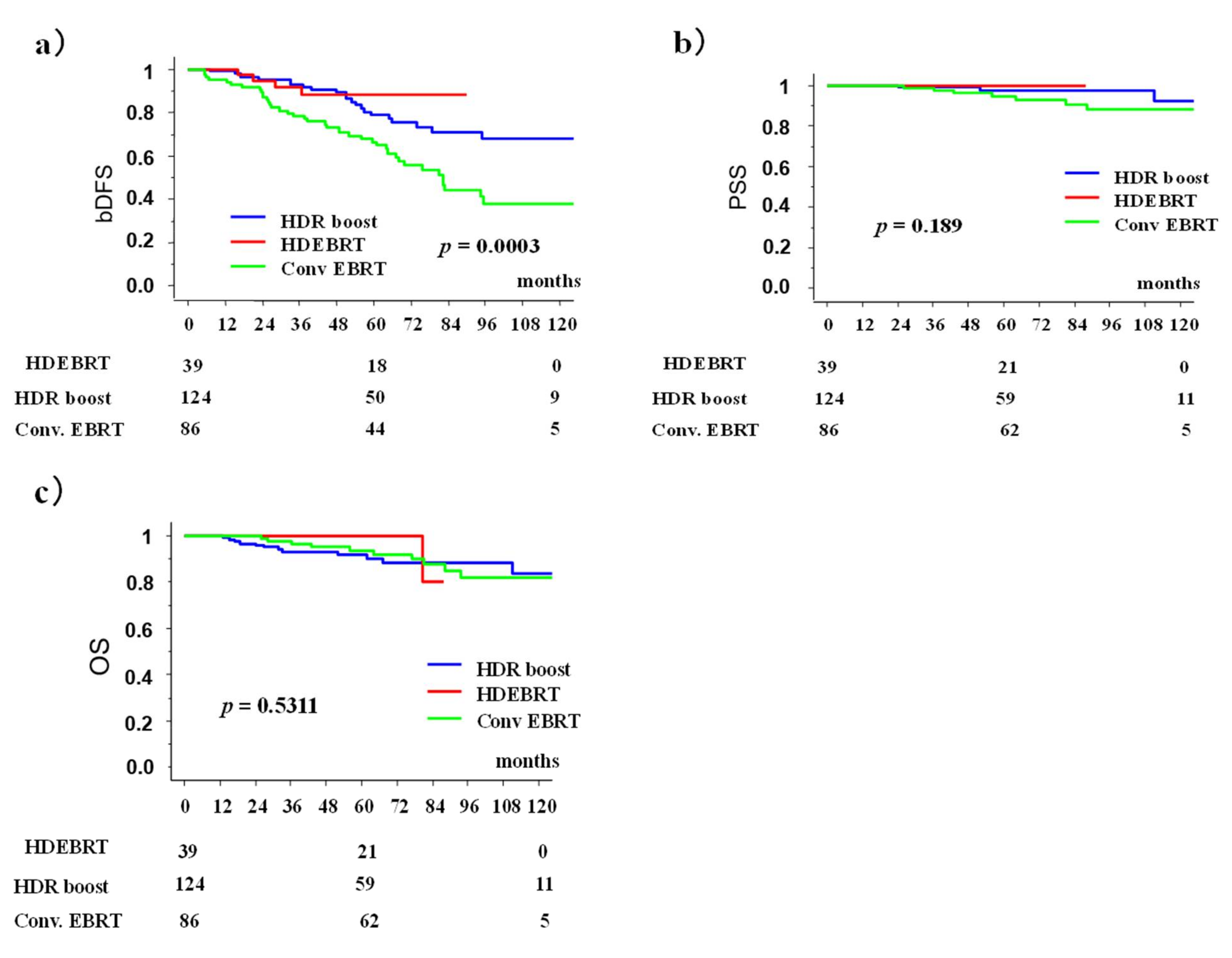 Cancers 13 01856 g003 Cancers 13 01856 g003
