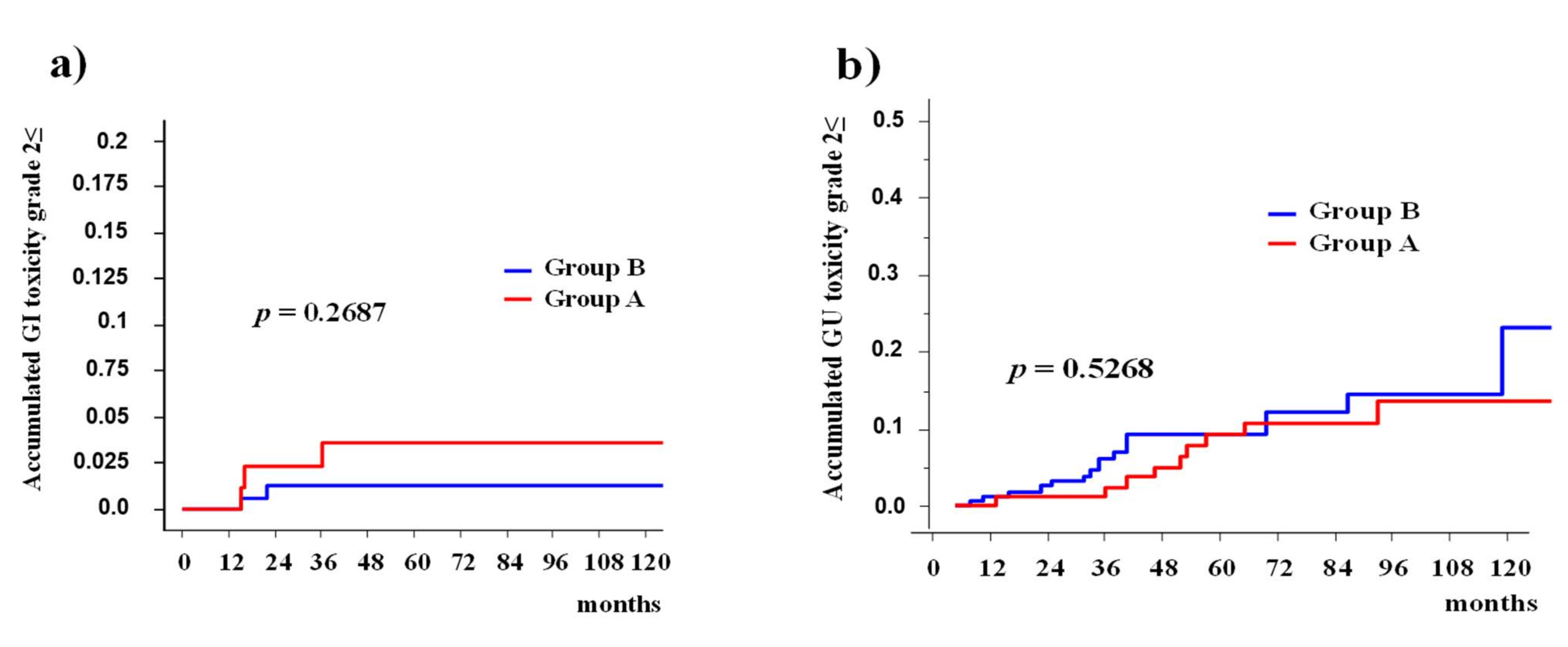 Cancers 13 01856 g004 Cancers 13 01856 g004