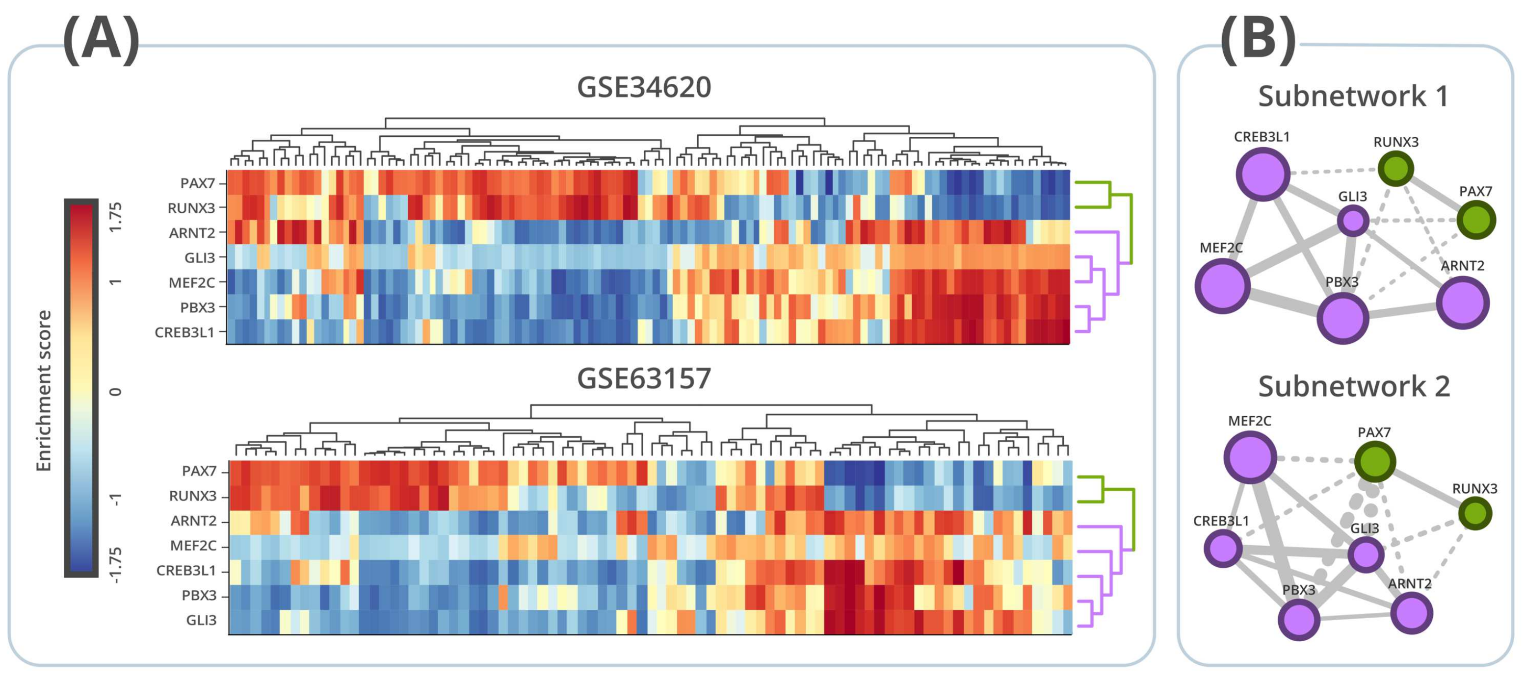 Cancers 13 01860 g003 Cancers 13 01860 g003