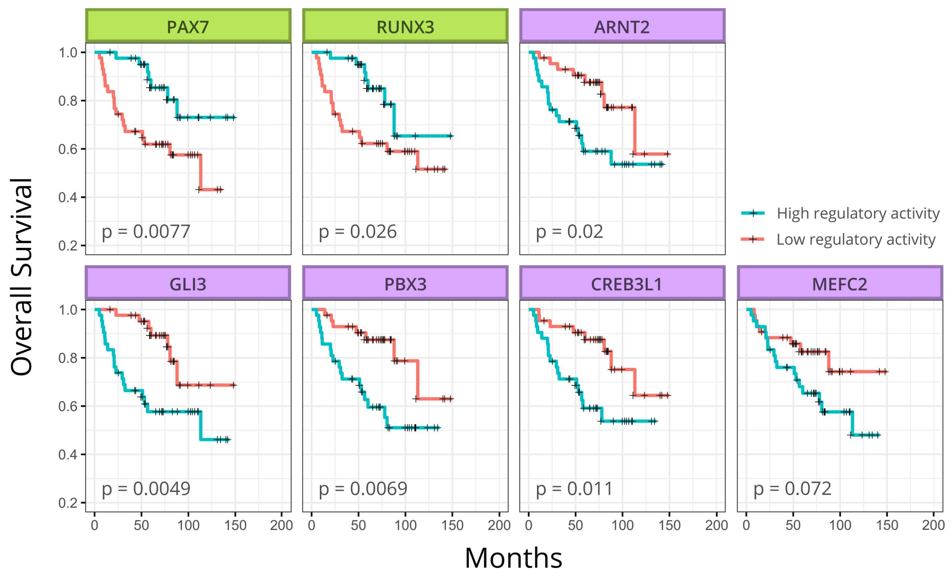 Cancers 13 01860 g004 Cancers 13 01860 g004