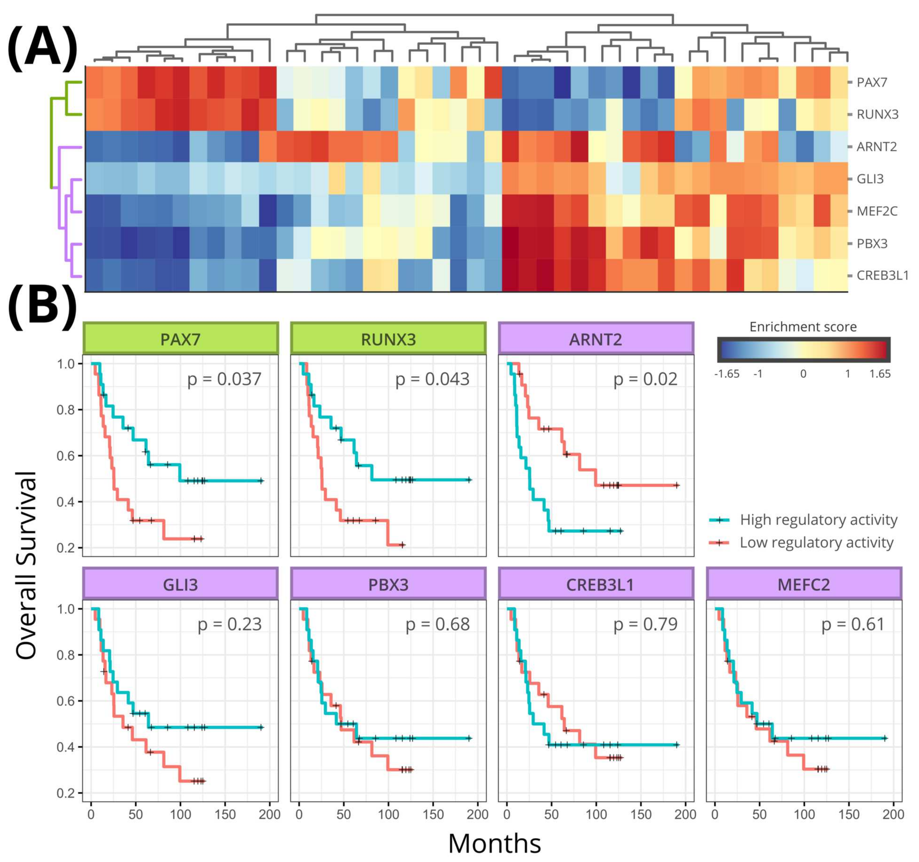 Cancers 13 01860 g005 Cancers 13 01860 g005