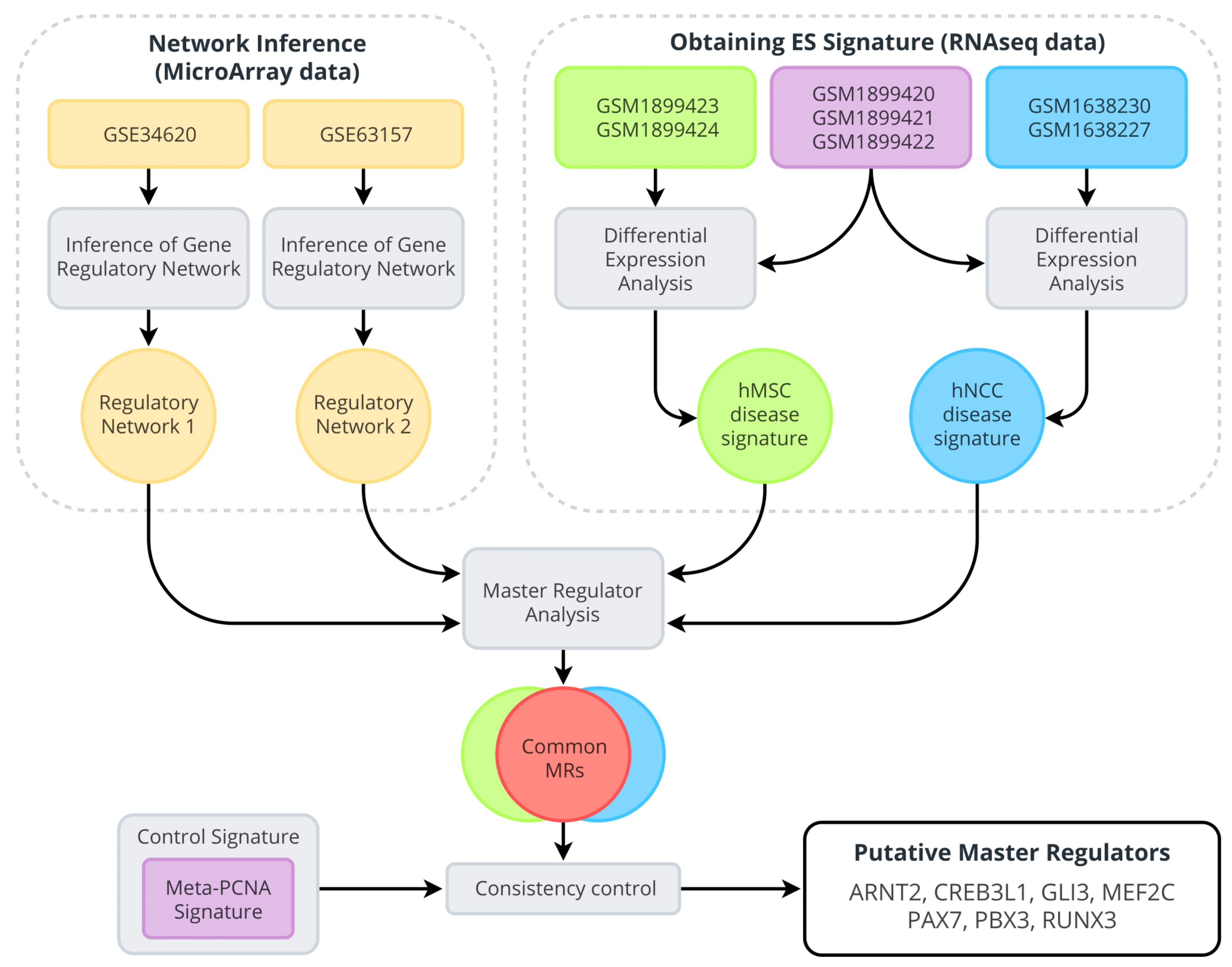 Cancers 13 01860 g0a1 Cancers 13 01860 g0a1