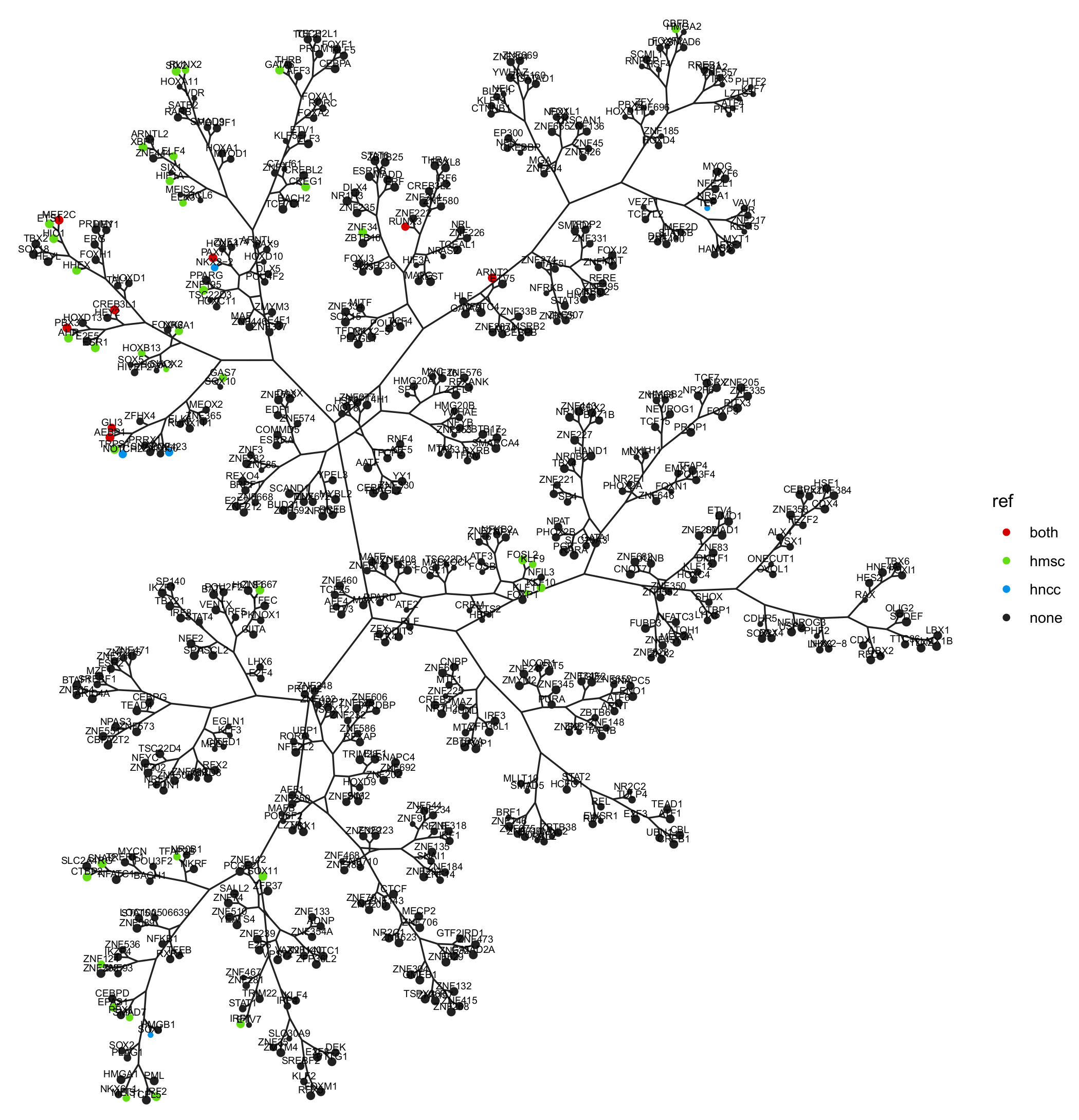 Cancers 13 01860 g0a2 Cancers 13 01860 g0a2