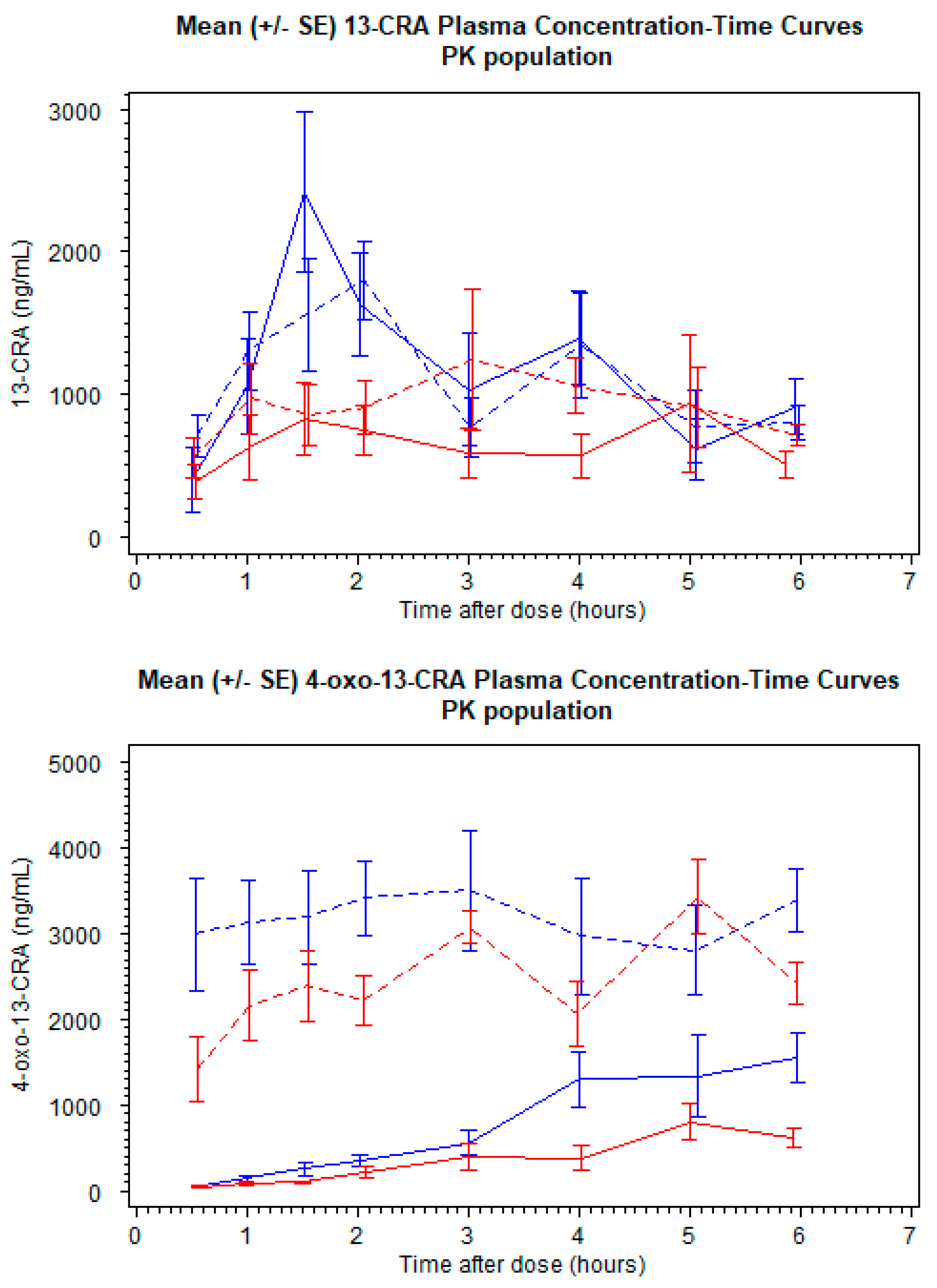 Cancers 13 01868 g002