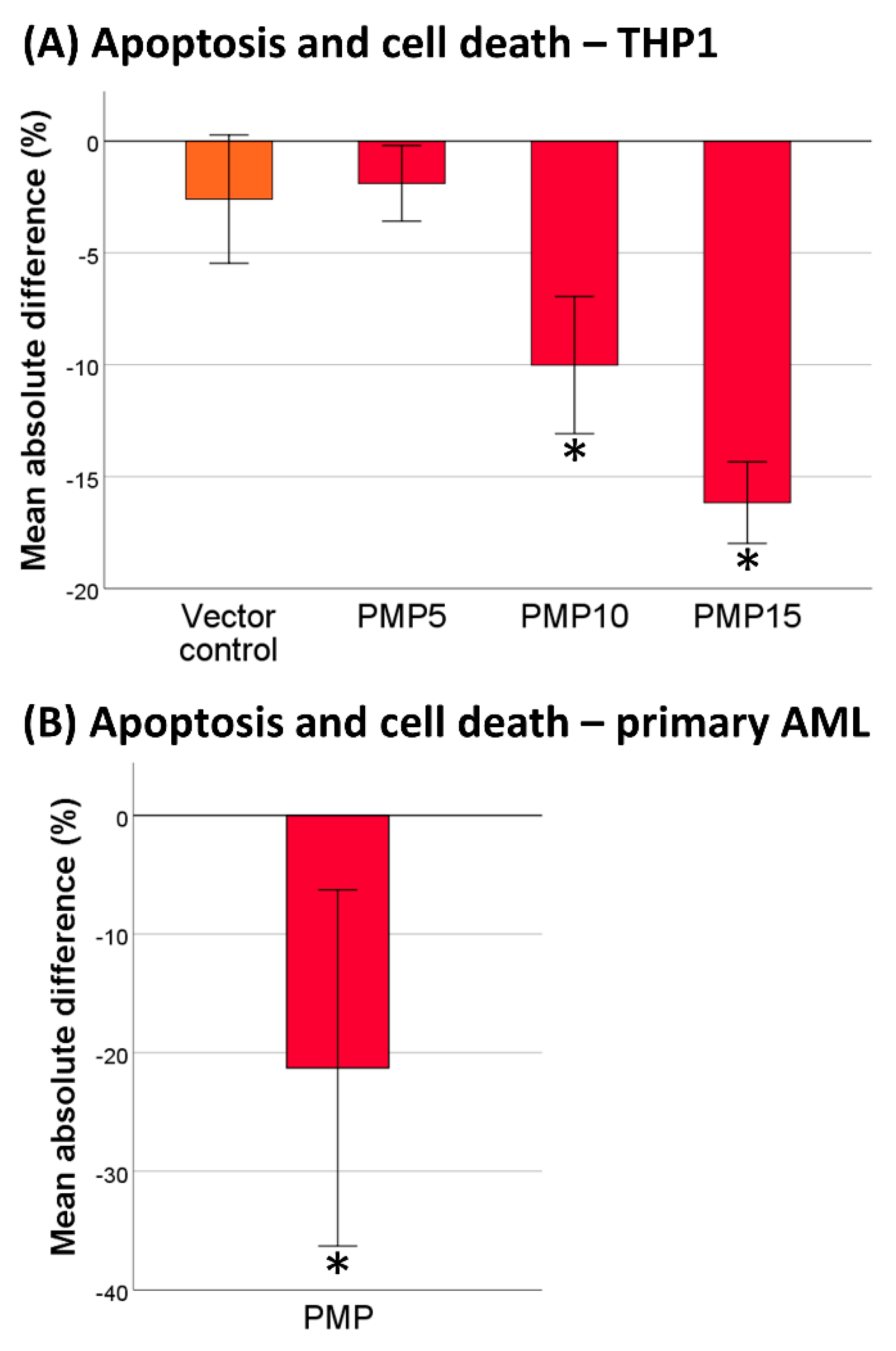 Cancers 13 01870 g002 Cancers 13 01870 g002