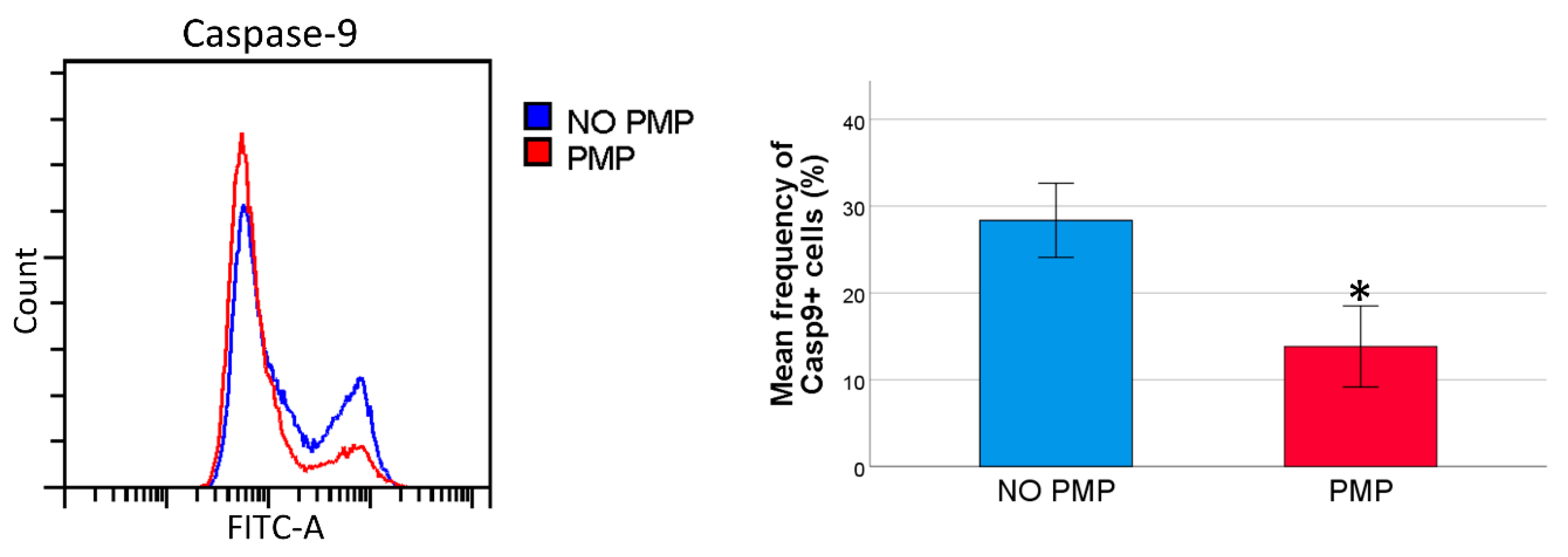 Cancers 13 01870 g003 Cancers 13 01870 g003