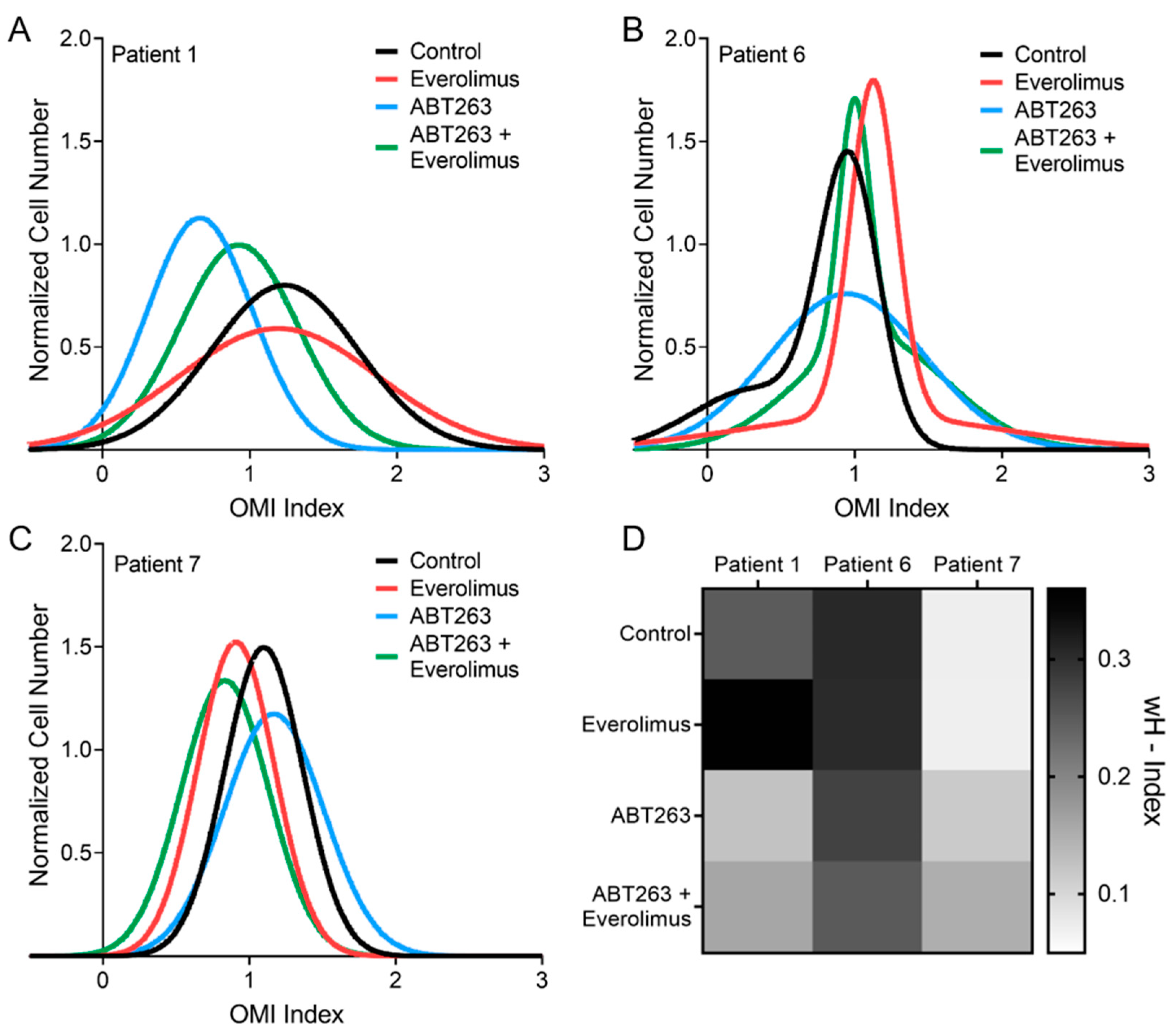 Cancers 13 01873 g005 Cancers 13 01873 g005