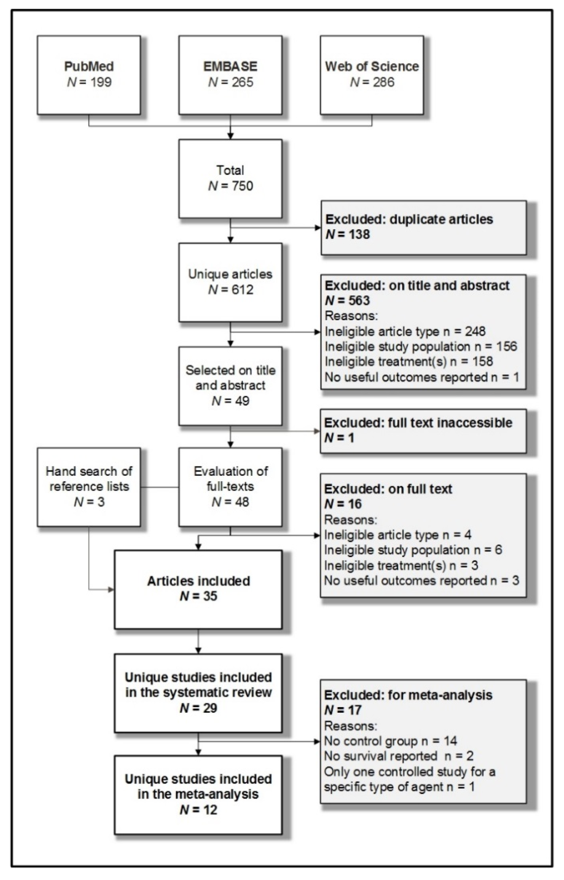Cancers 13 01880 g001 Cancers 13 01880 g001
