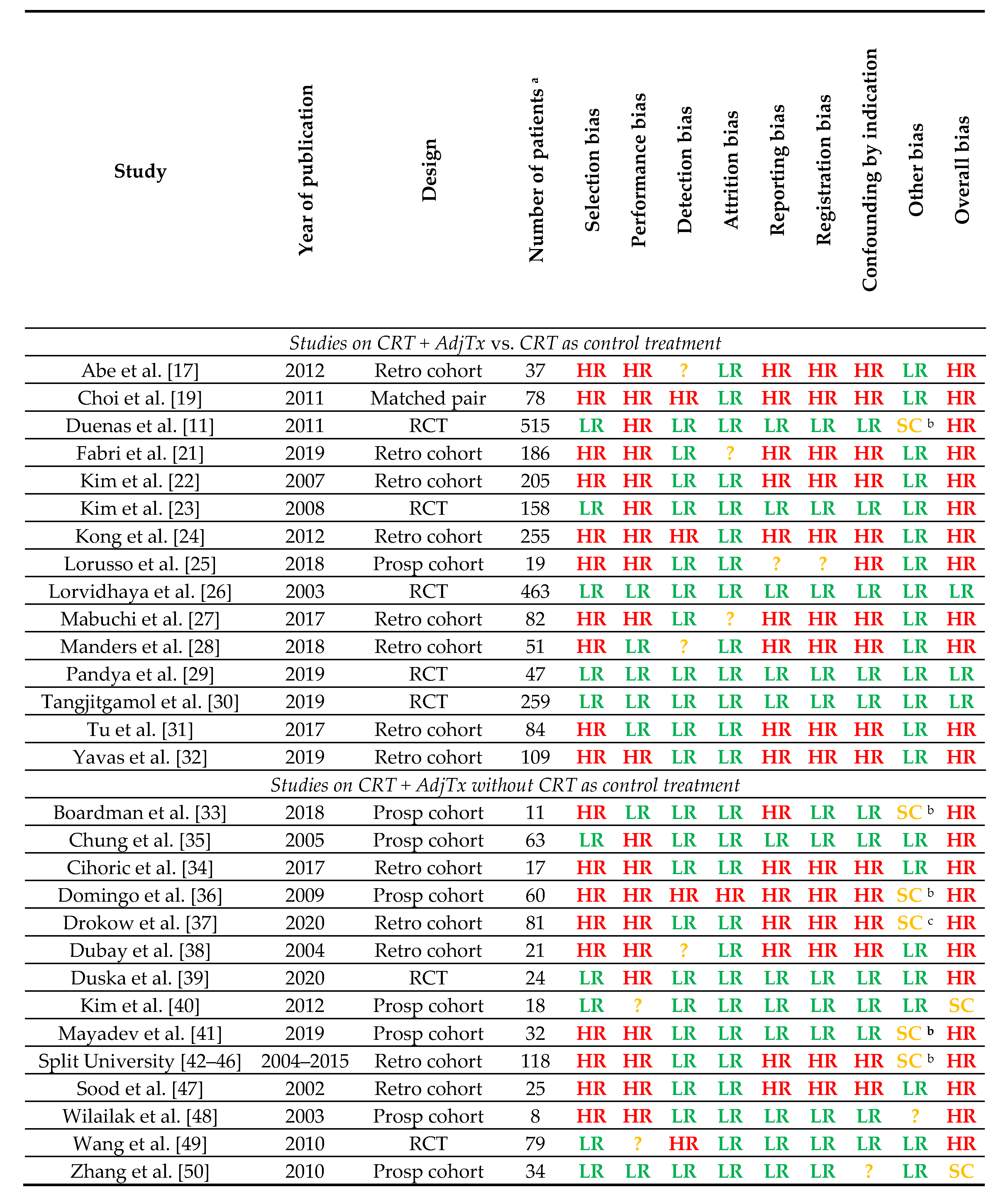 Cancers 13 01880 g002 Cancers 13 01880 g002