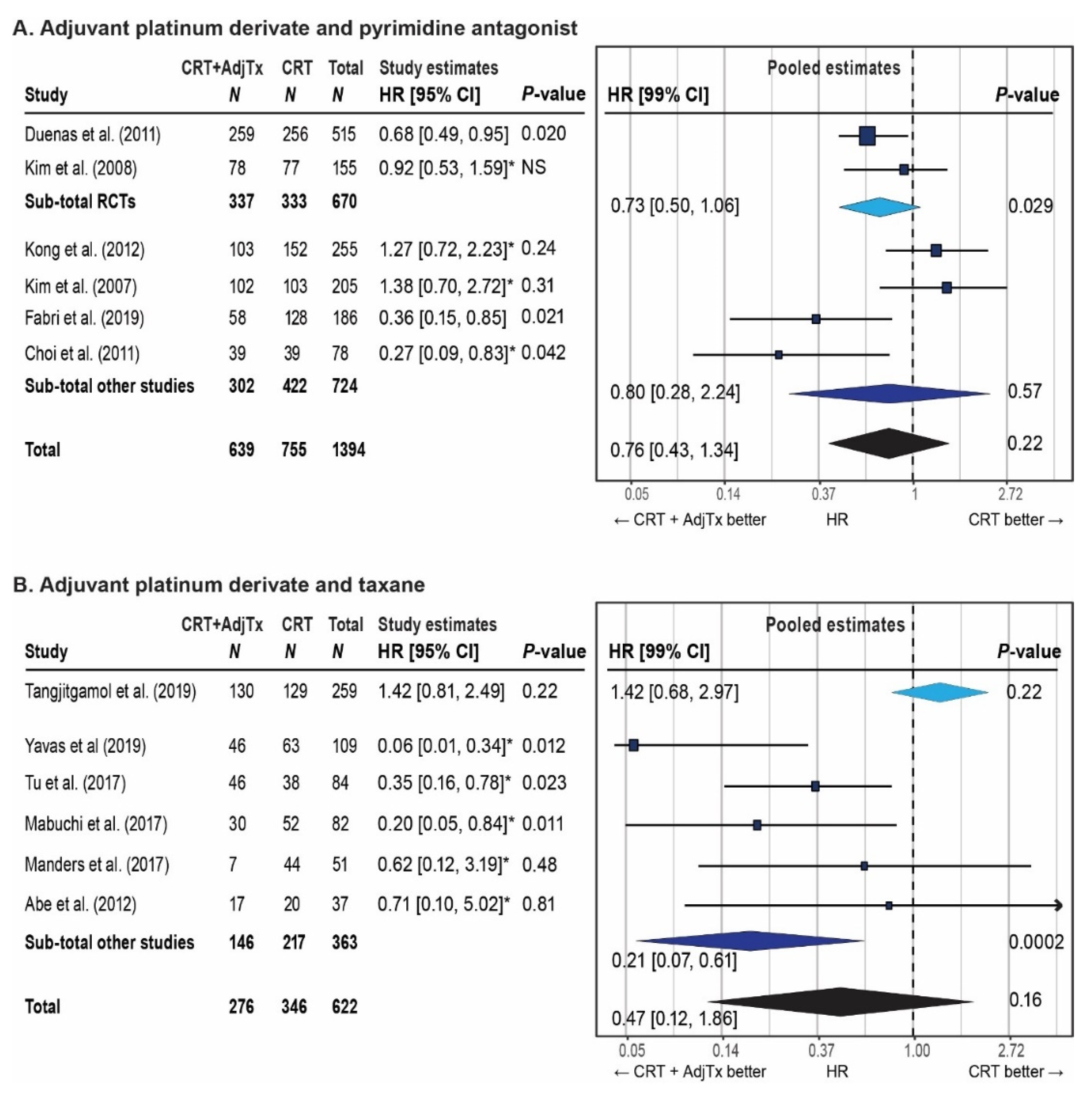 Cancers 13 01880 g003 Cancers 13 01880 g003