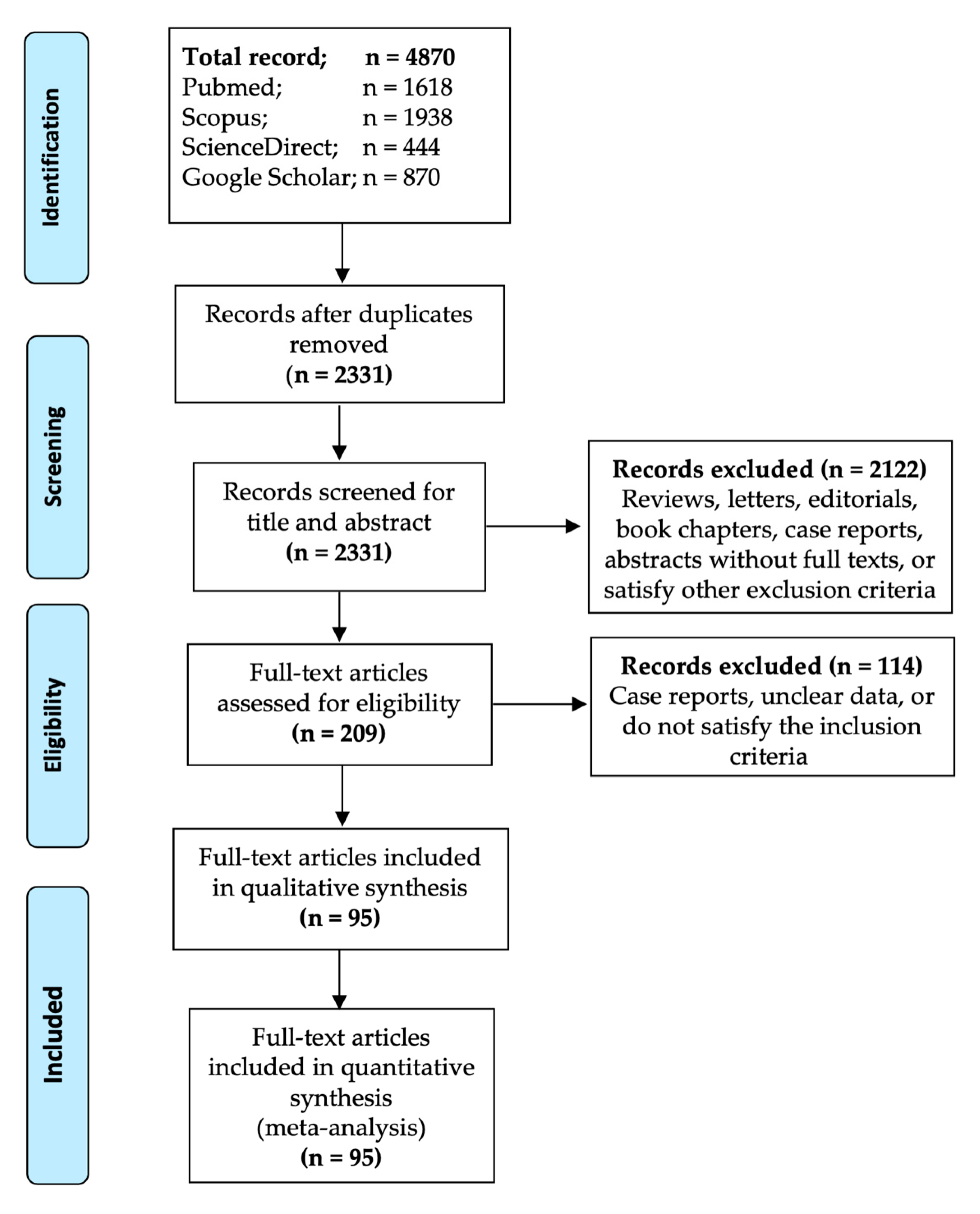 Cancers 13 01886 g001 Cancers 13 01886 g001