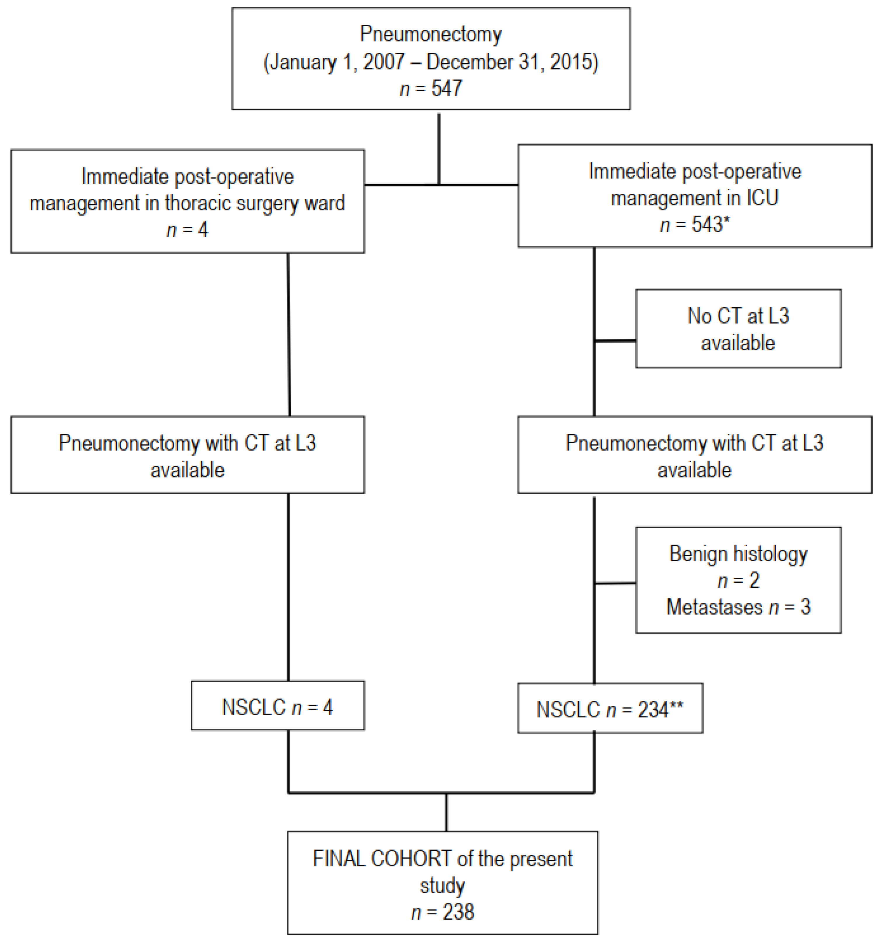 sarcoidosis vs mesothelioma