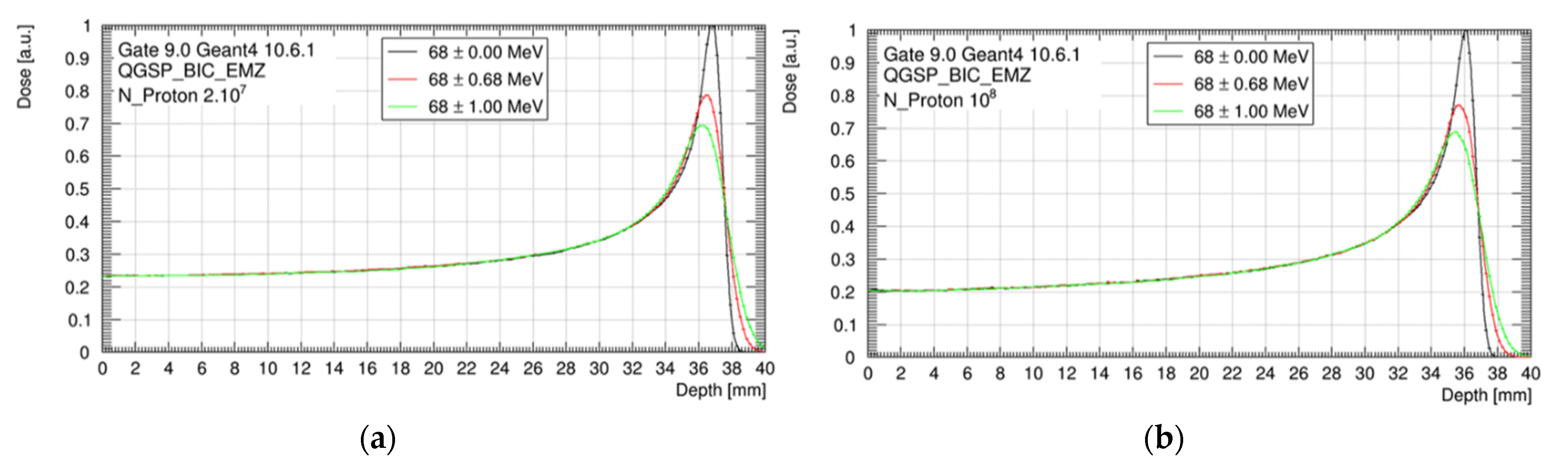 Cancers 13 01889 g004