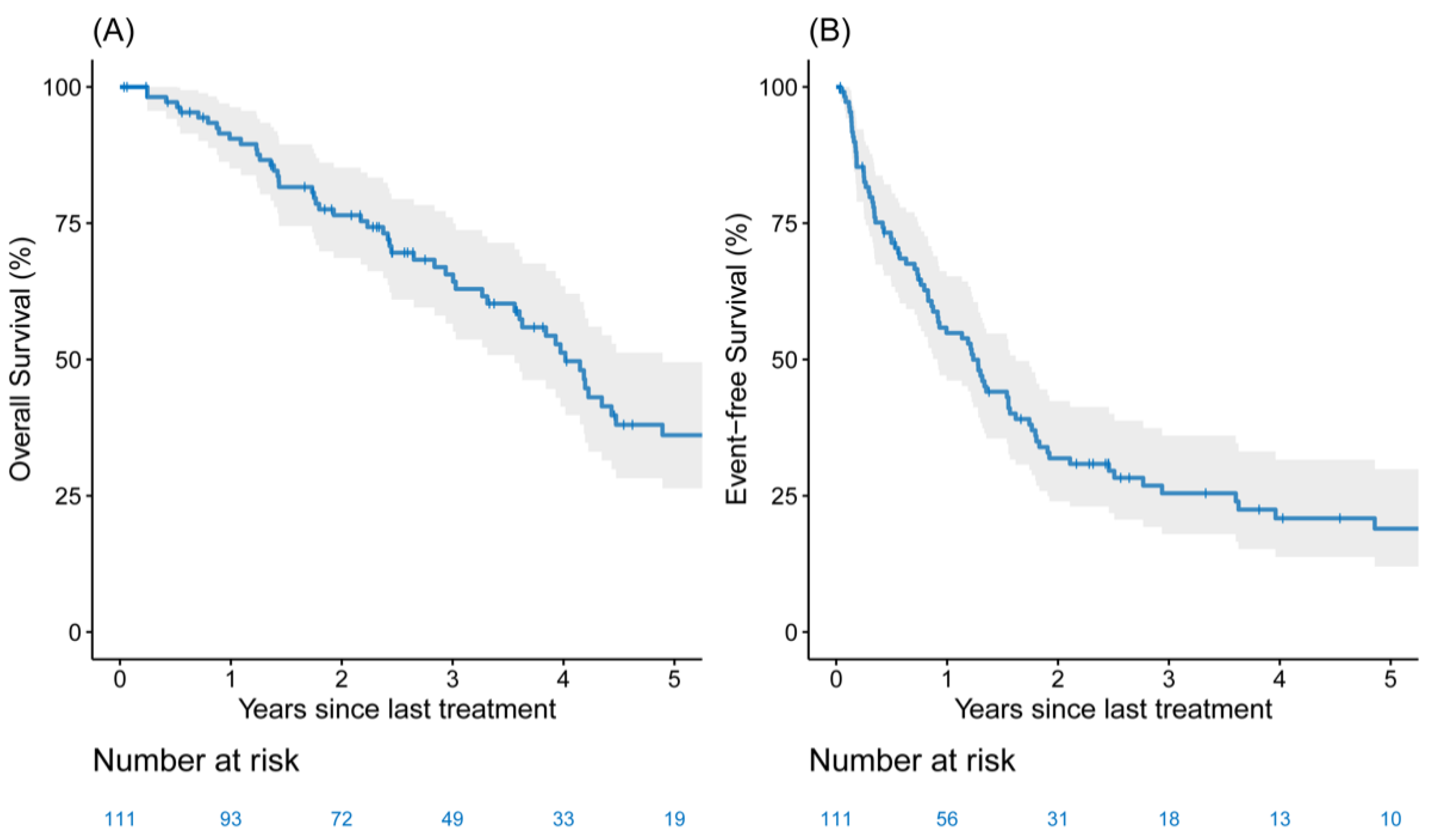 Cancers 13 01893 g002 Cancers 13 01893 g002