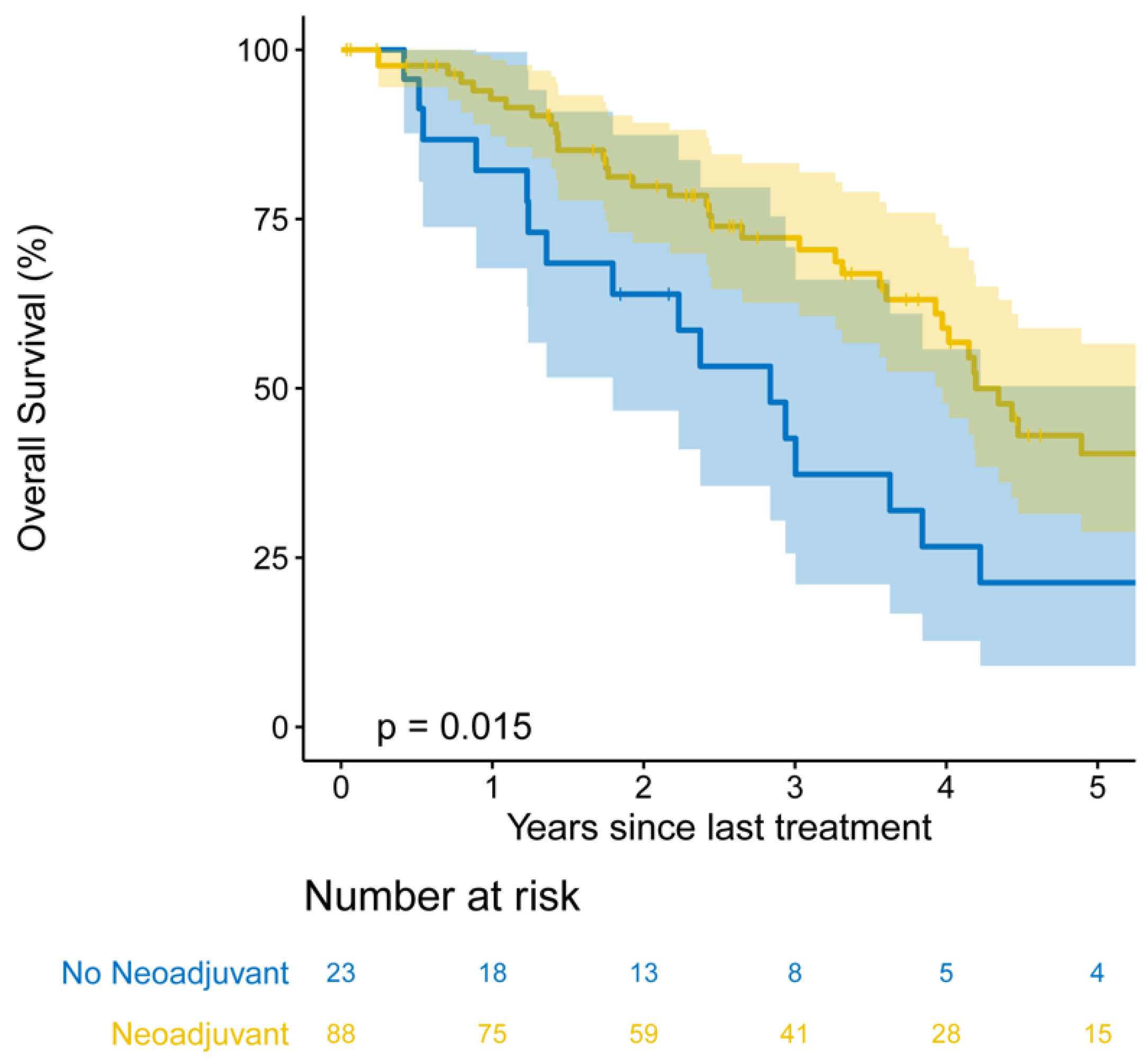 Cancers 13 01893 g003 Cancers 13 01893 g003