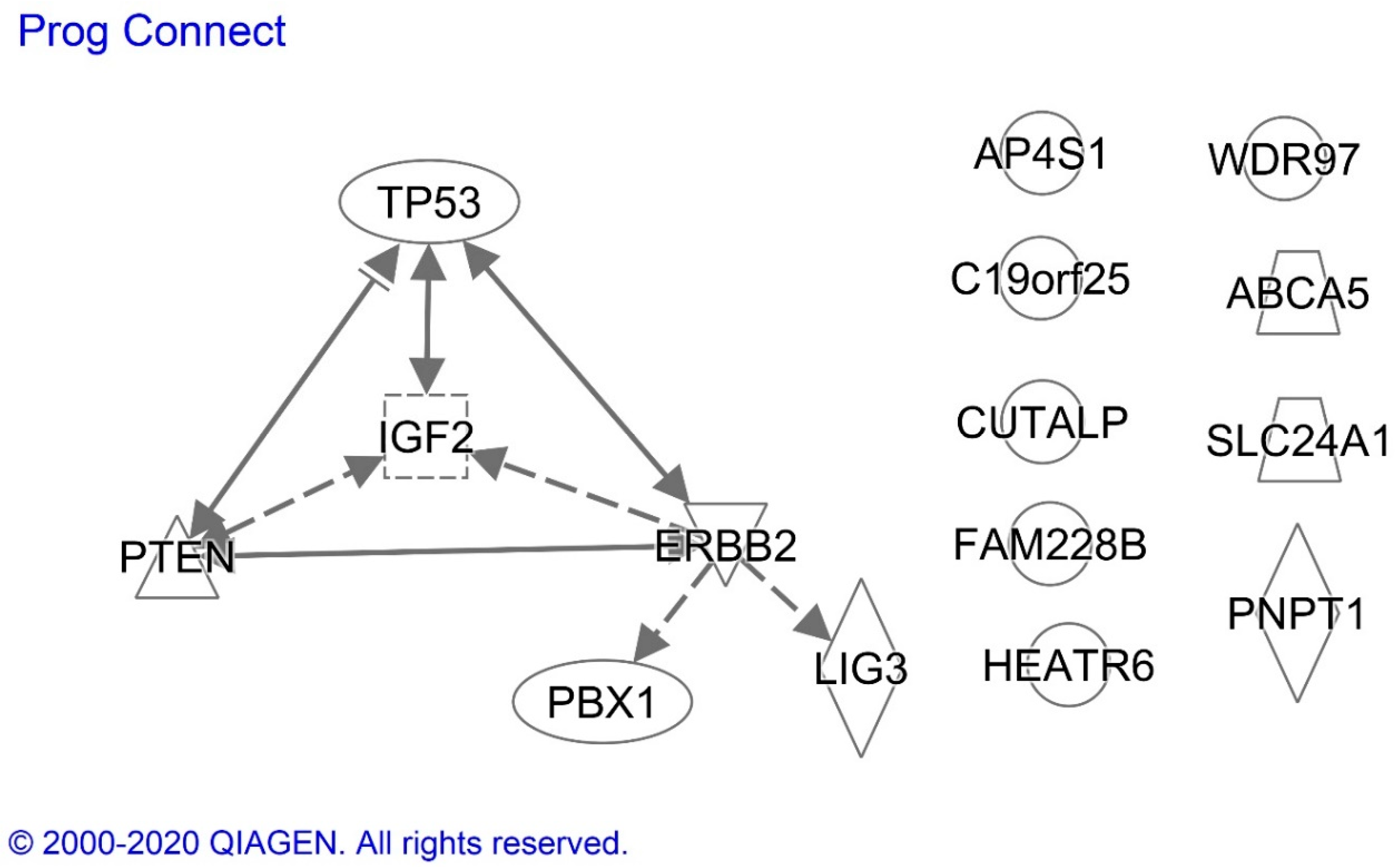 Cancers 13 01900 g003