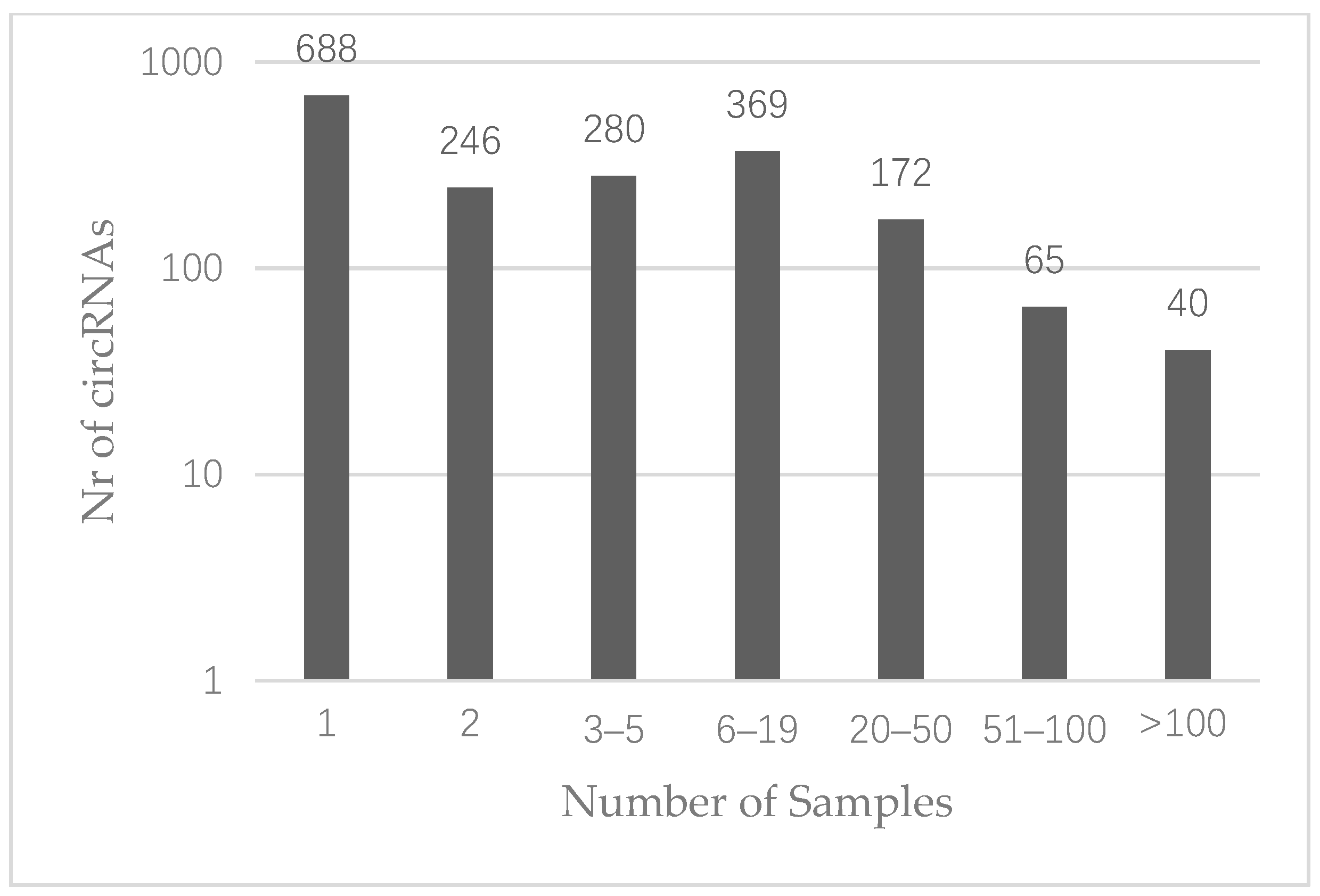 Cancers 13 01903 g001