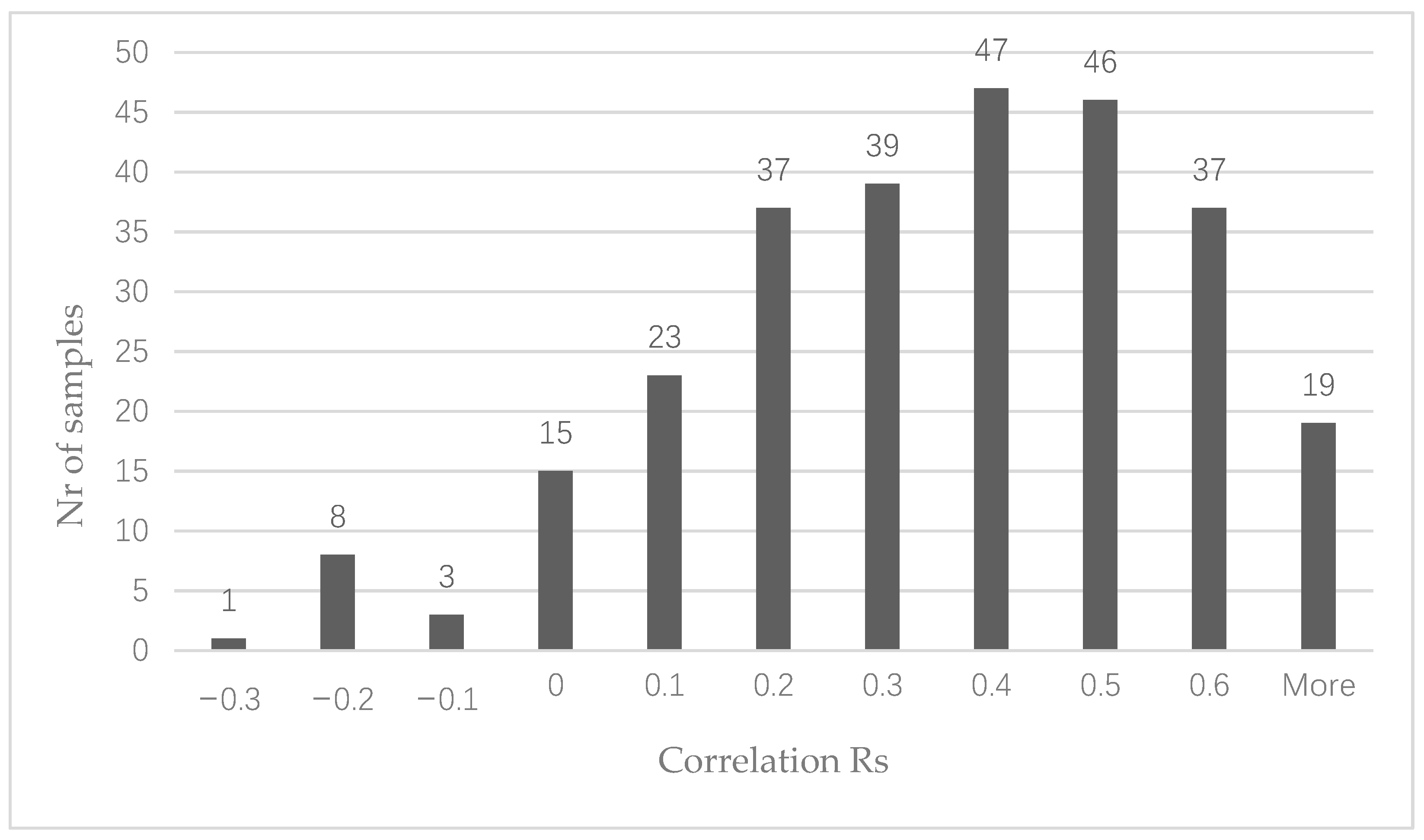 Cancers 13 01903 g002